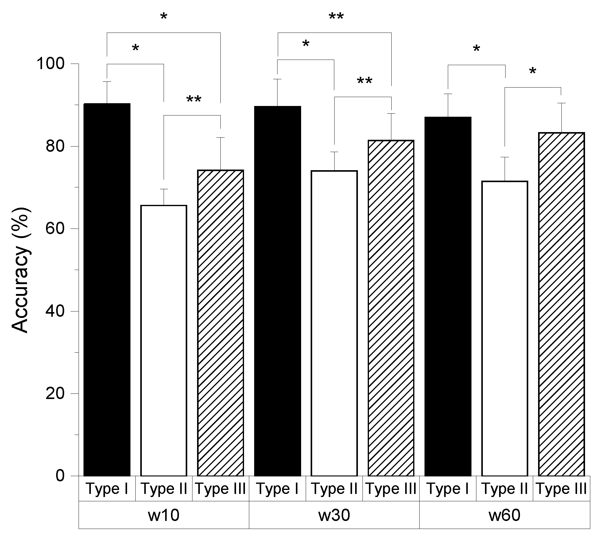 Sensors 19 04408 g004