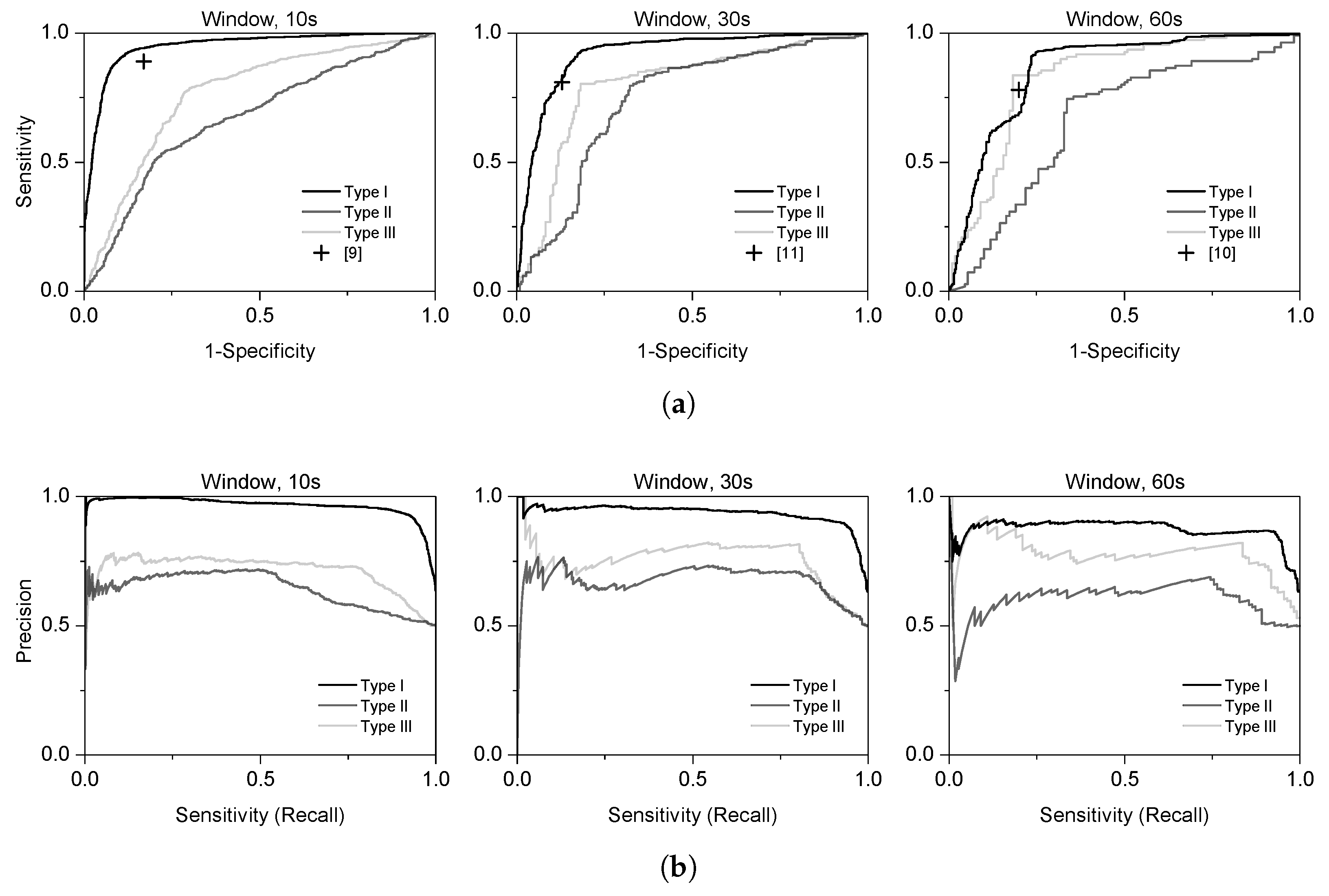 Sensors 19 04408 g005