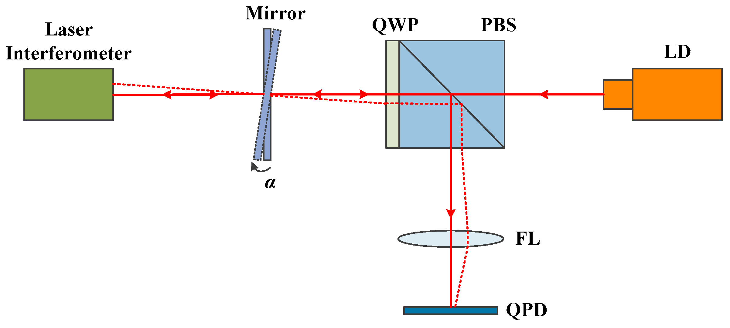 Sensors 19 04409 g006 Sensors 19 04409 g006