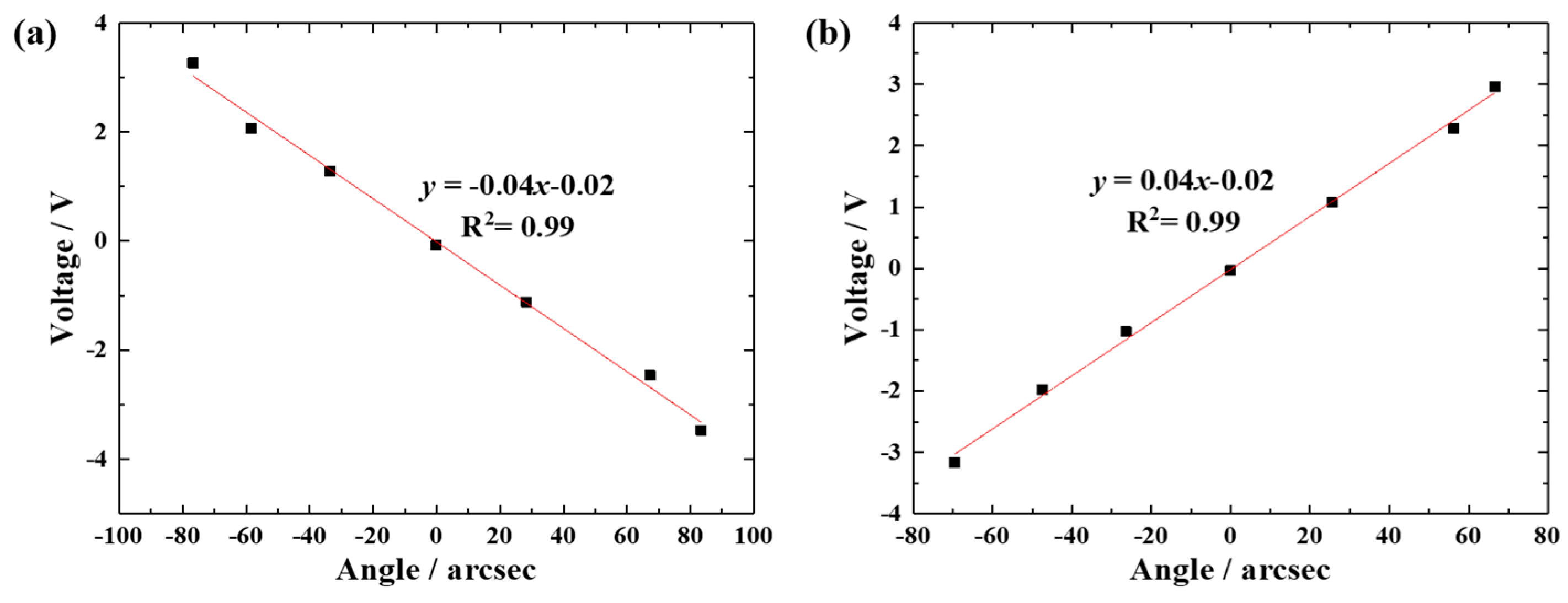 Sensors 19 04409 g007 Sensors 19 04409 g007