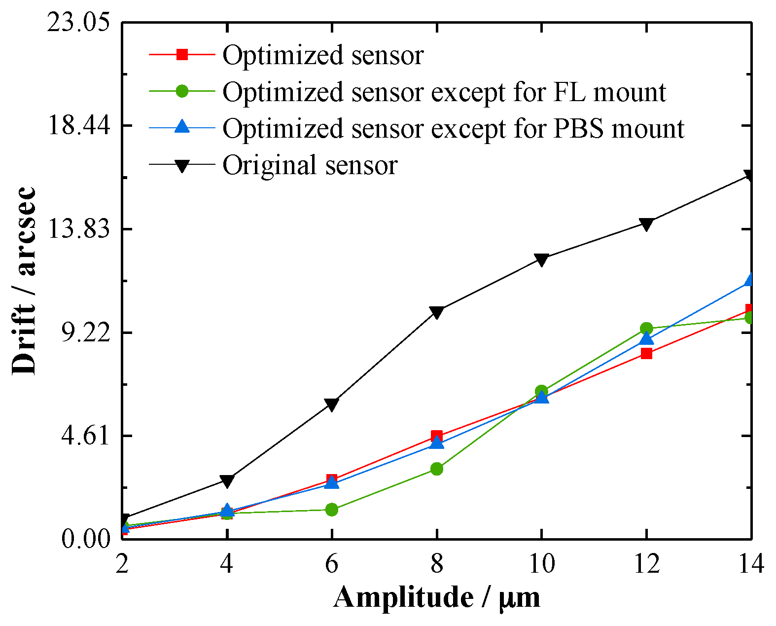 Sensors 19 04409 g012 Sensors 19 04409 g012