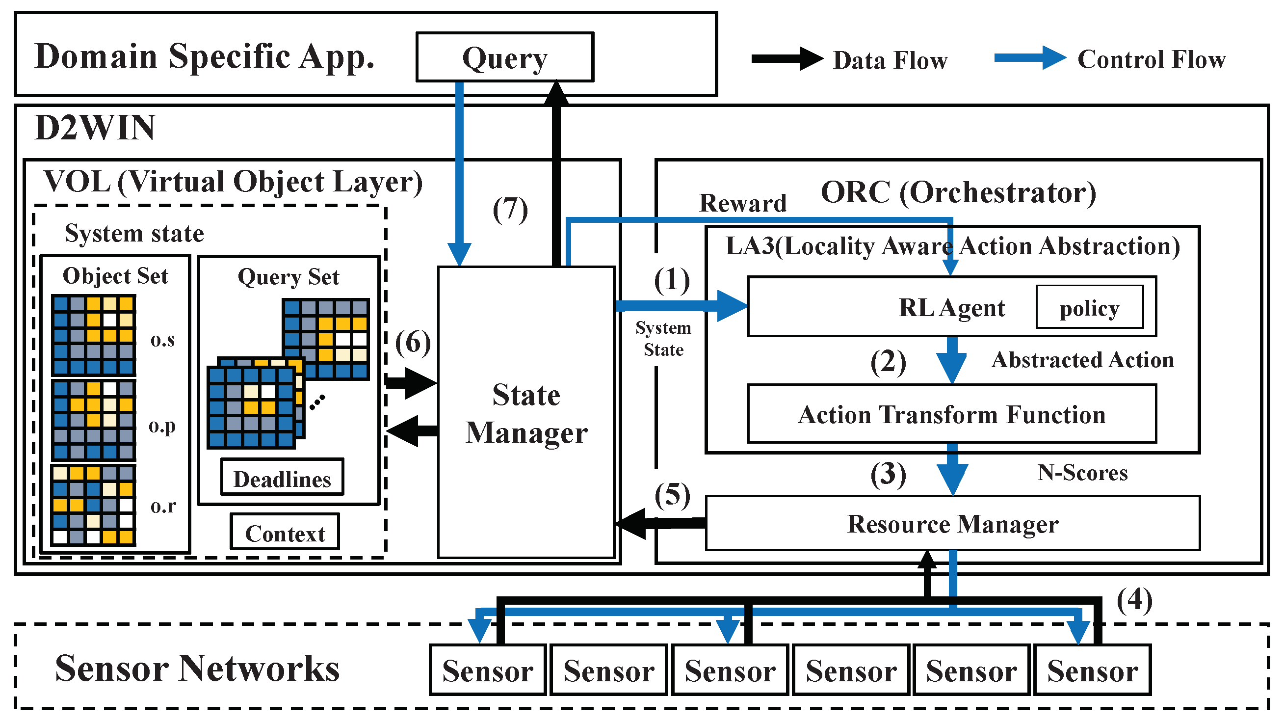 Sensors 19 04410 g004