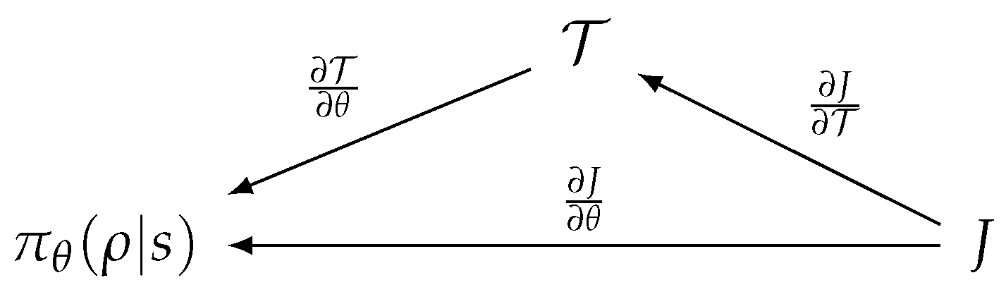 Sensors 19 04410 g006