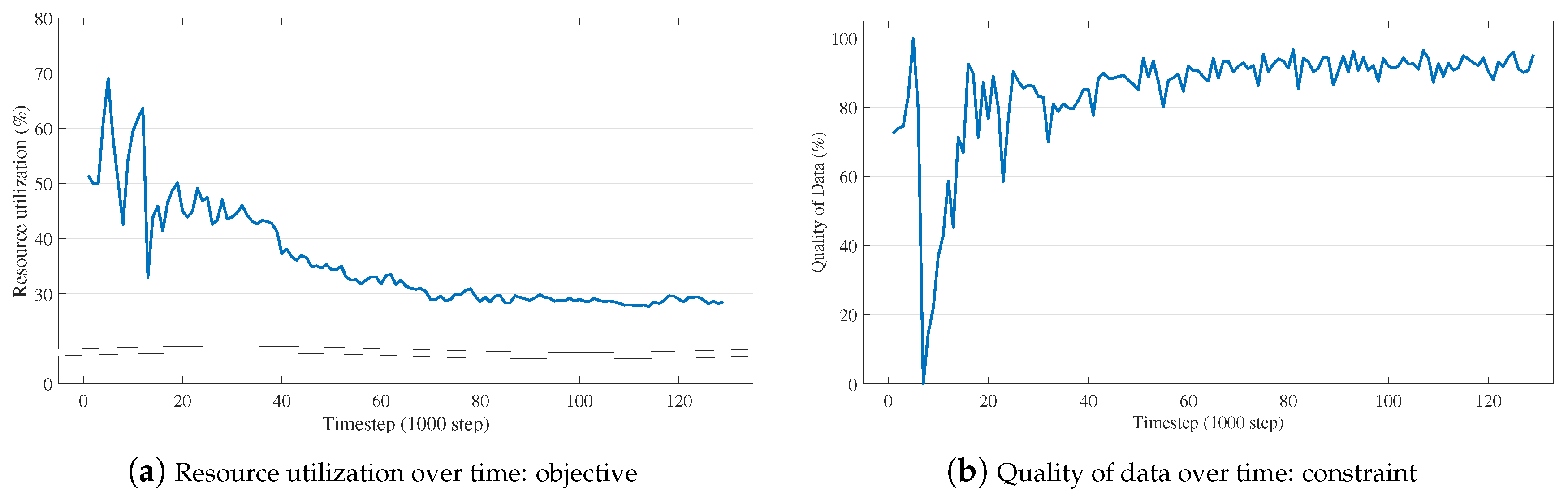 Sensors 19 04410 g021