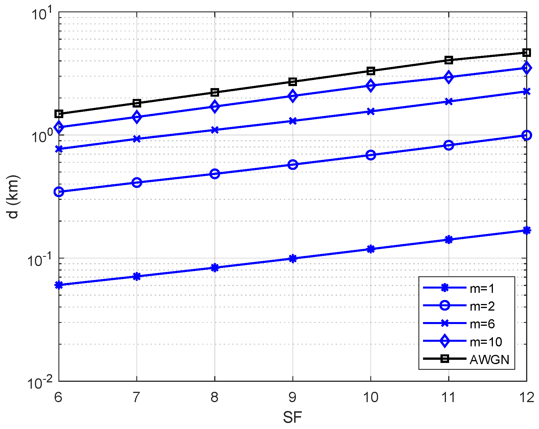 Sensors 19 04412 g004 550