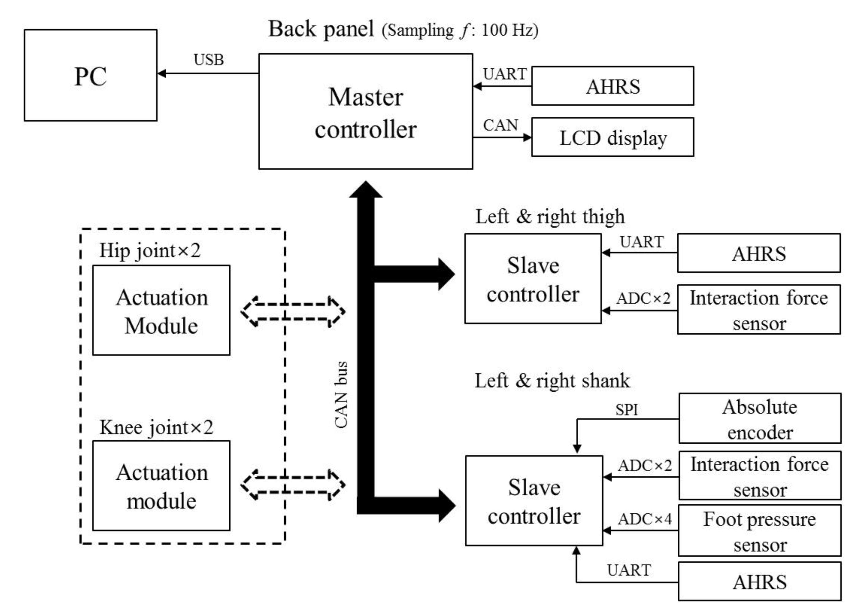 Sensors 19 04418 g006