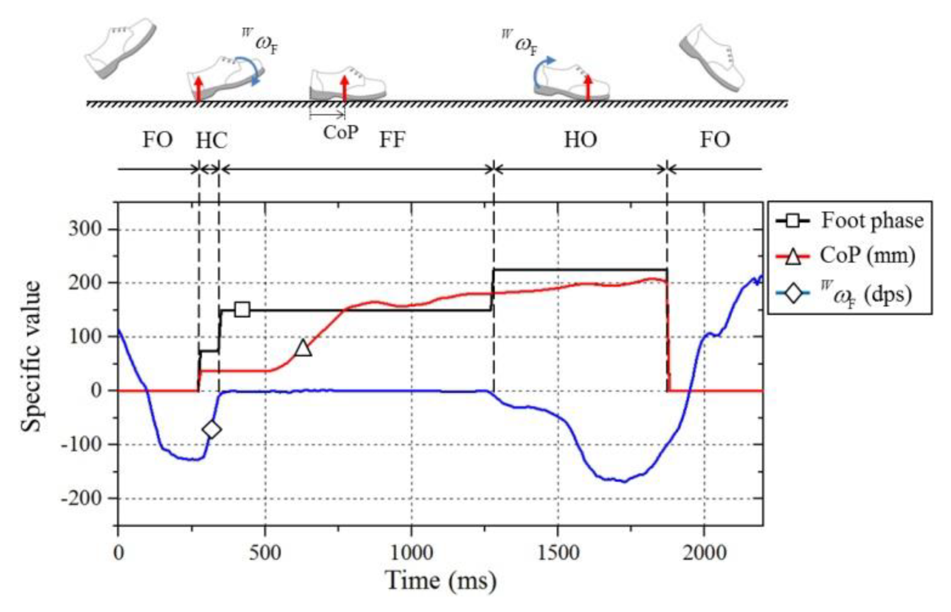 Sensors 19 04418 g015