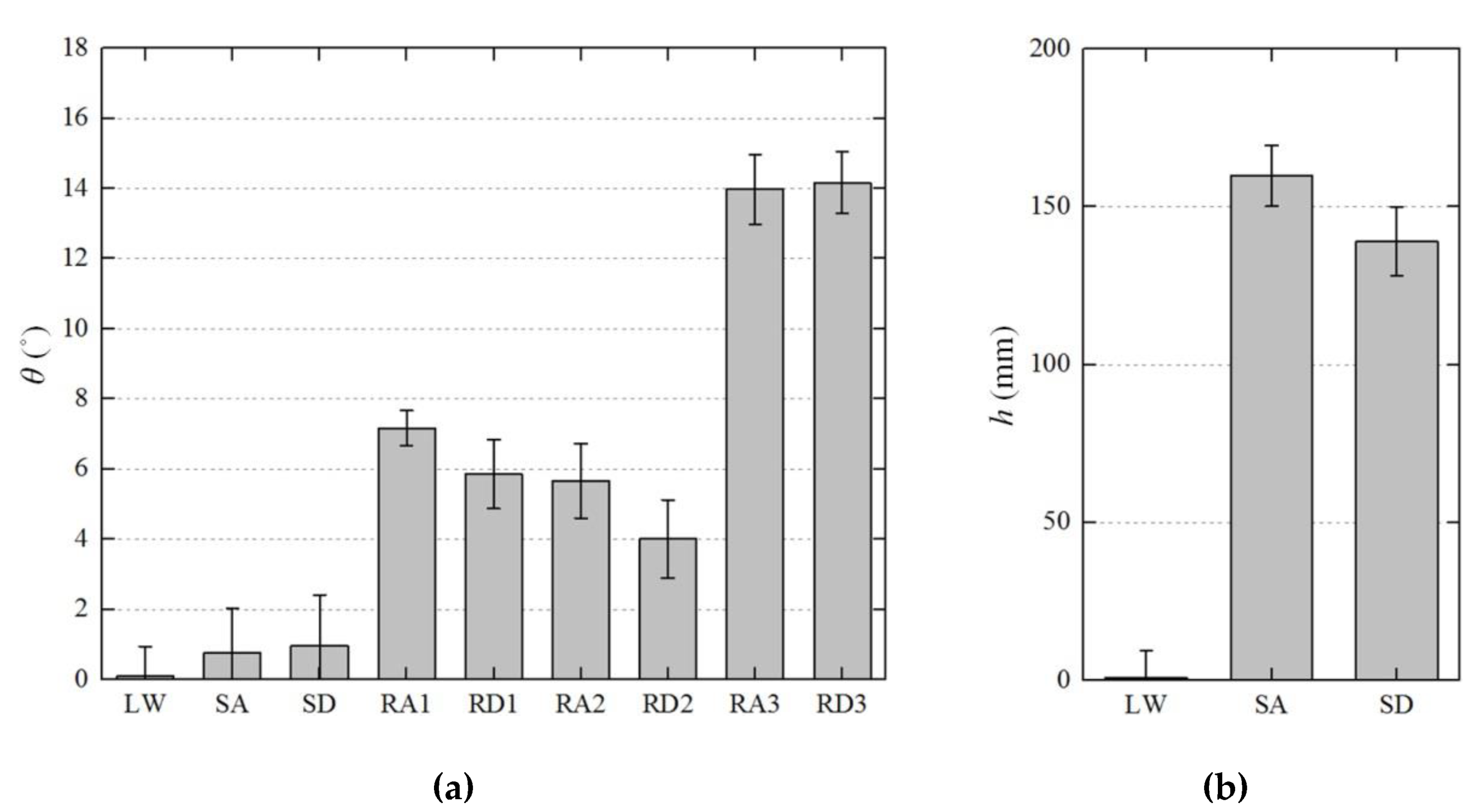 Sensors 19 04418 g023