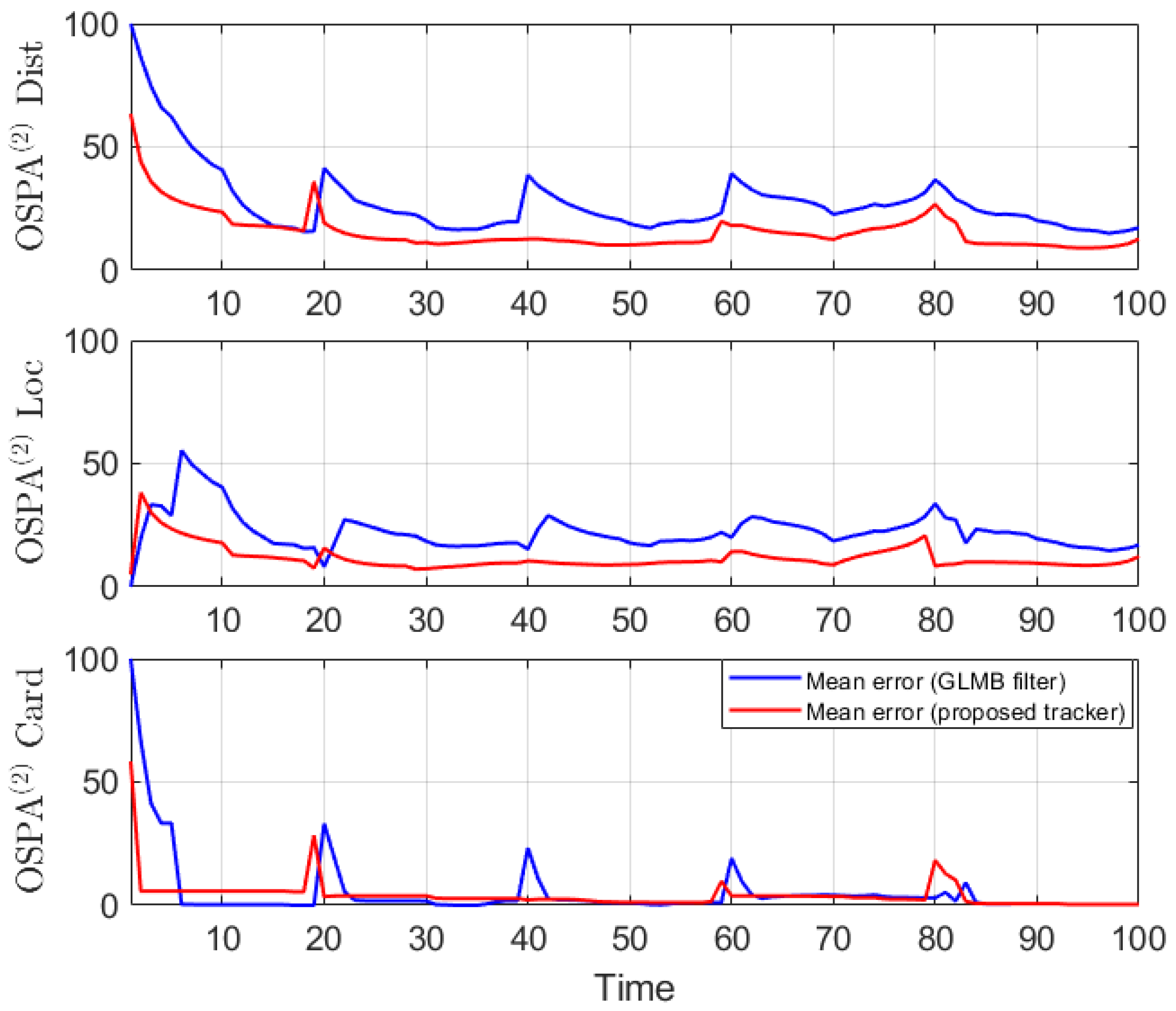 Sensors 19 04419 g003 Sensors 19 04419 g003