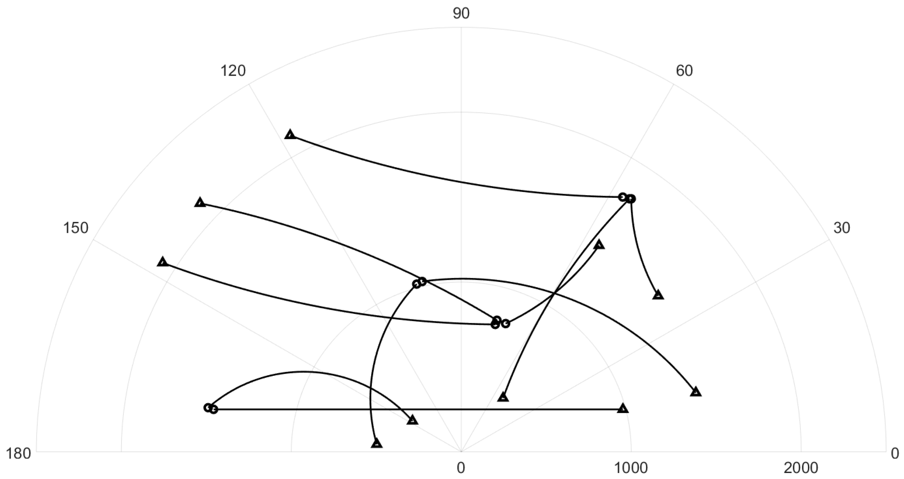 Sensors 19 04419 g005 Sensors 19 04419 g005