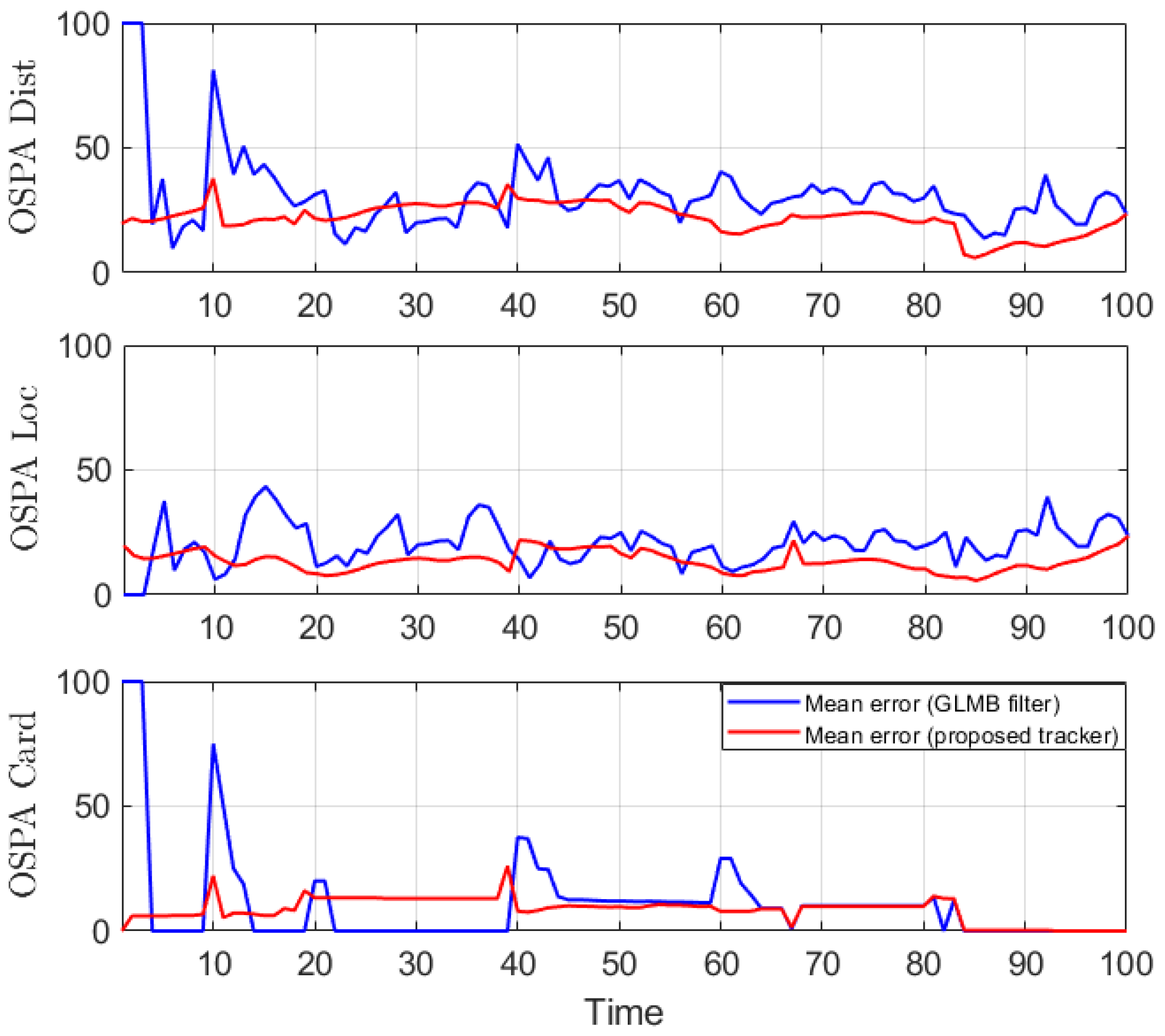 Sensors 19 04419 g006 Sensors 19 04419 g006