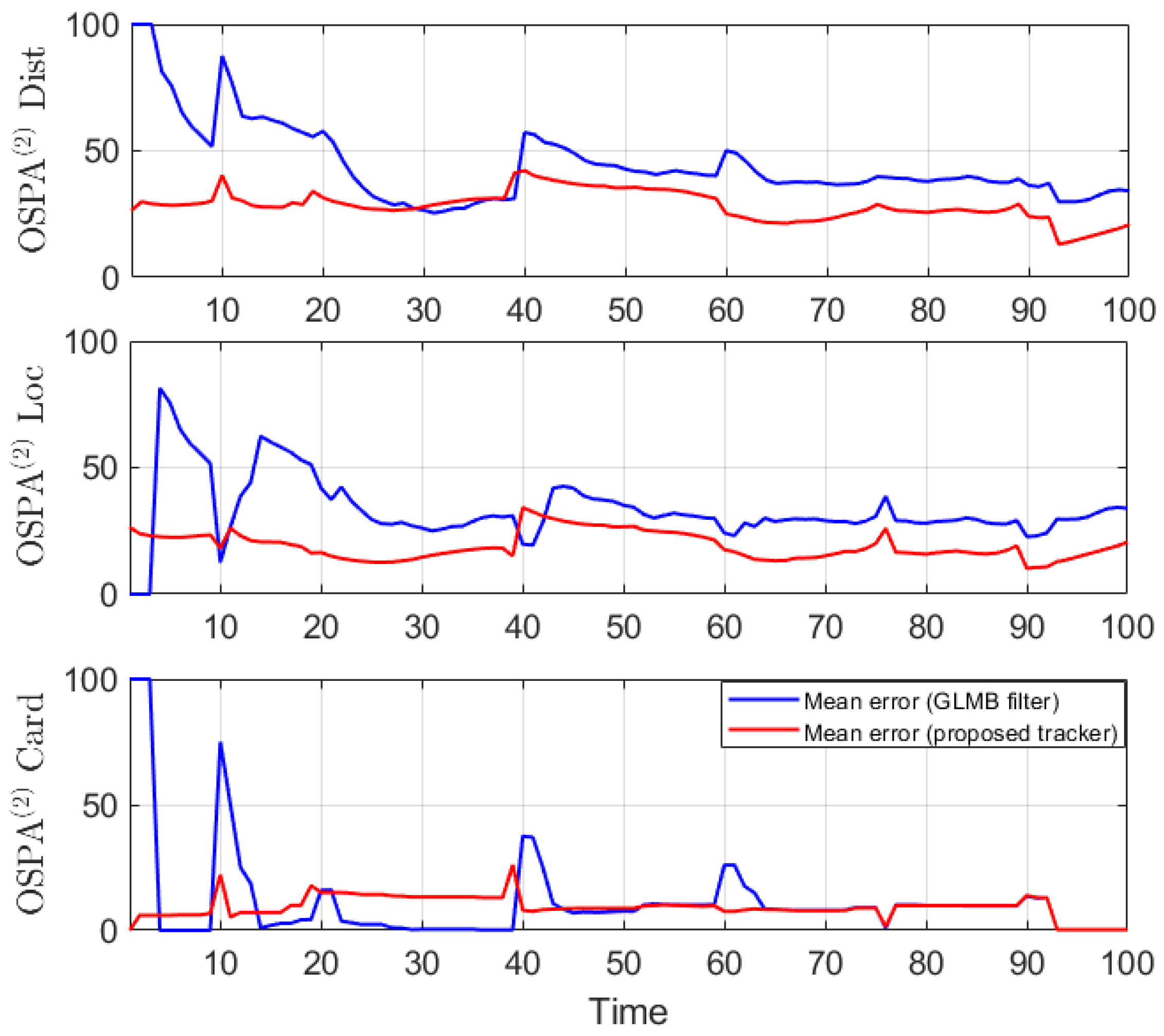 Sensors 19 04419 g007 Sensors 19 04419 g007