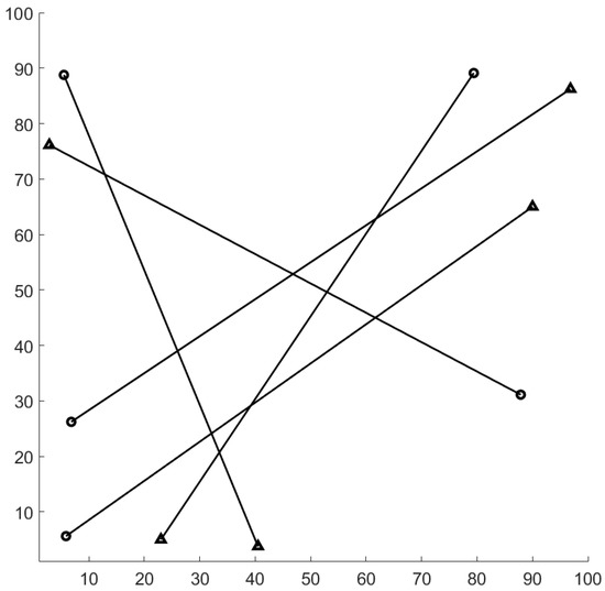Sensors Free Full Text Glmb Tracker With Partial Smoothing Html