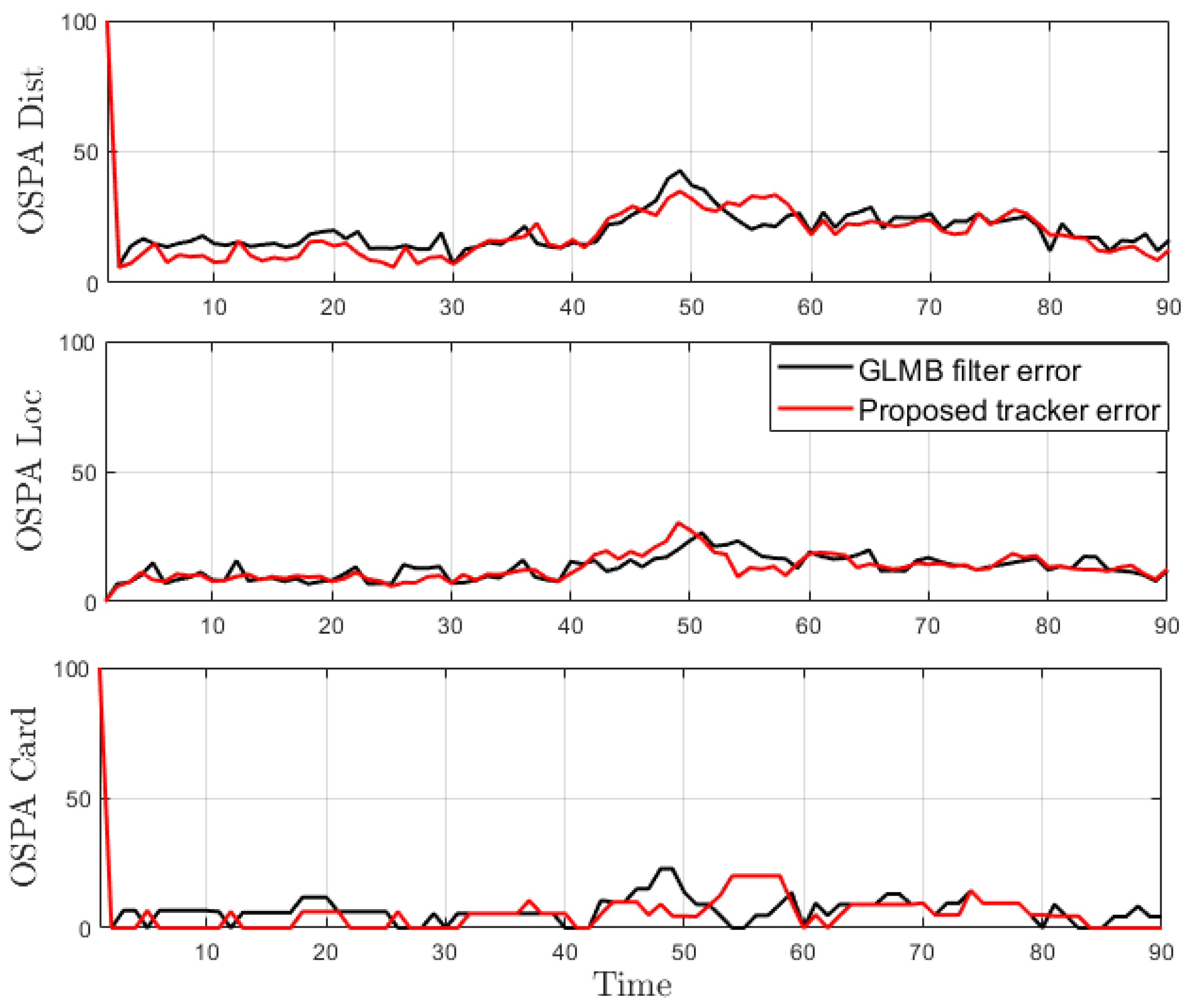 Sensors 19 04419 g016 Sensors 19 04419 g016