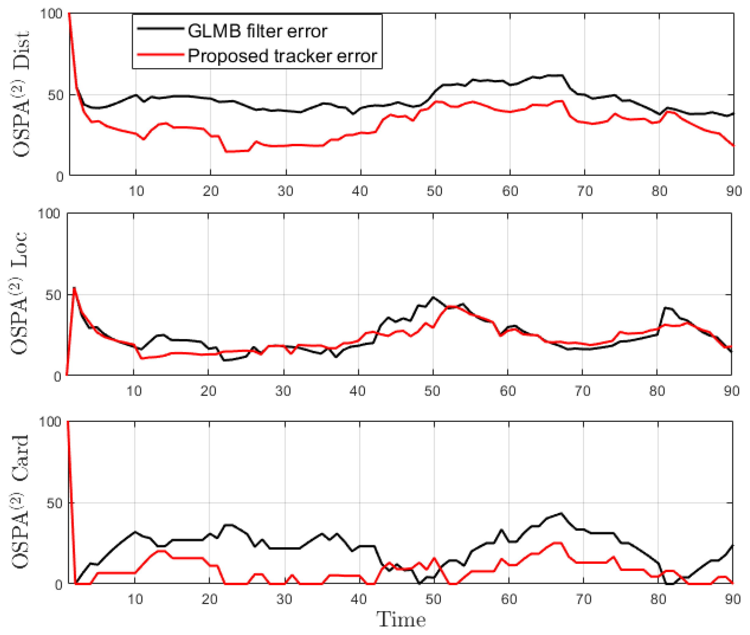 Sensors 19 04419 g017 Sensors 19 04419 g017