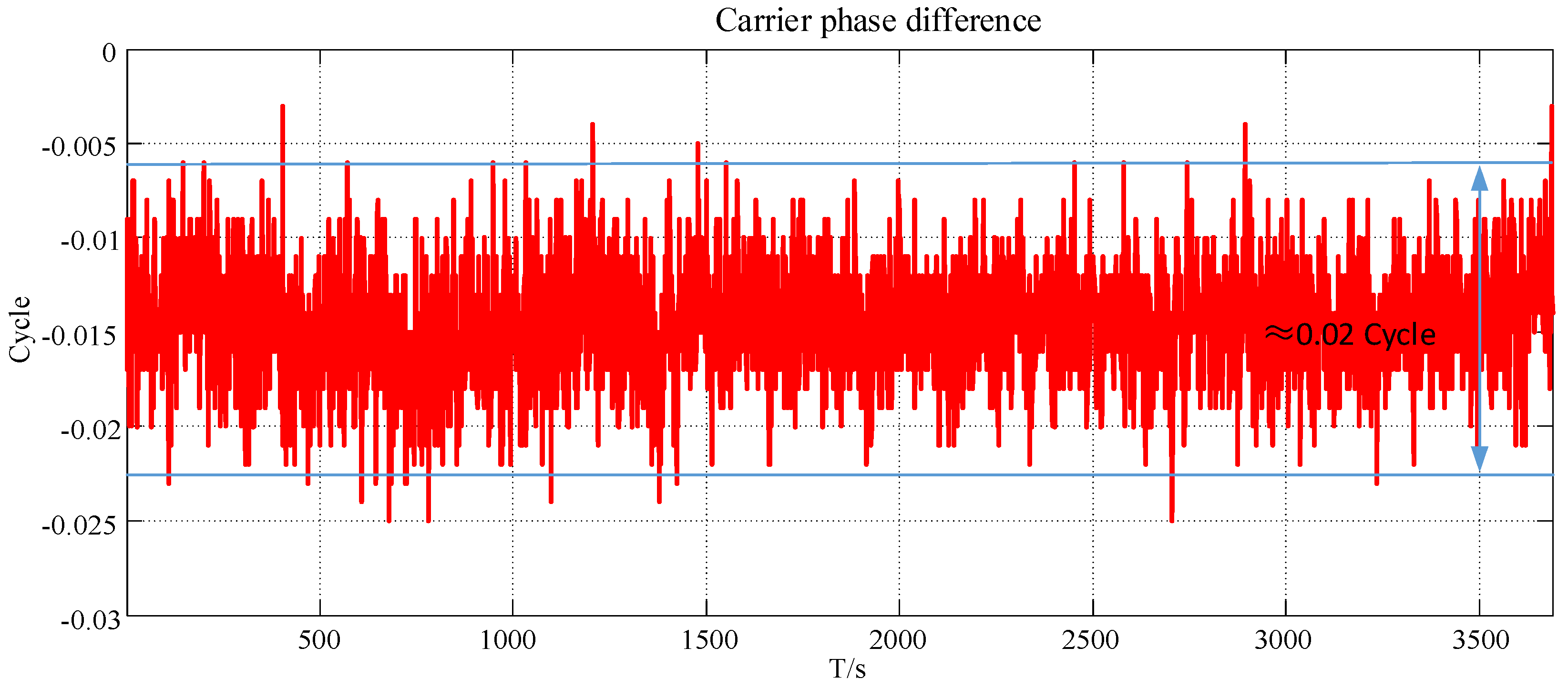 Sensors 19 04420 g002