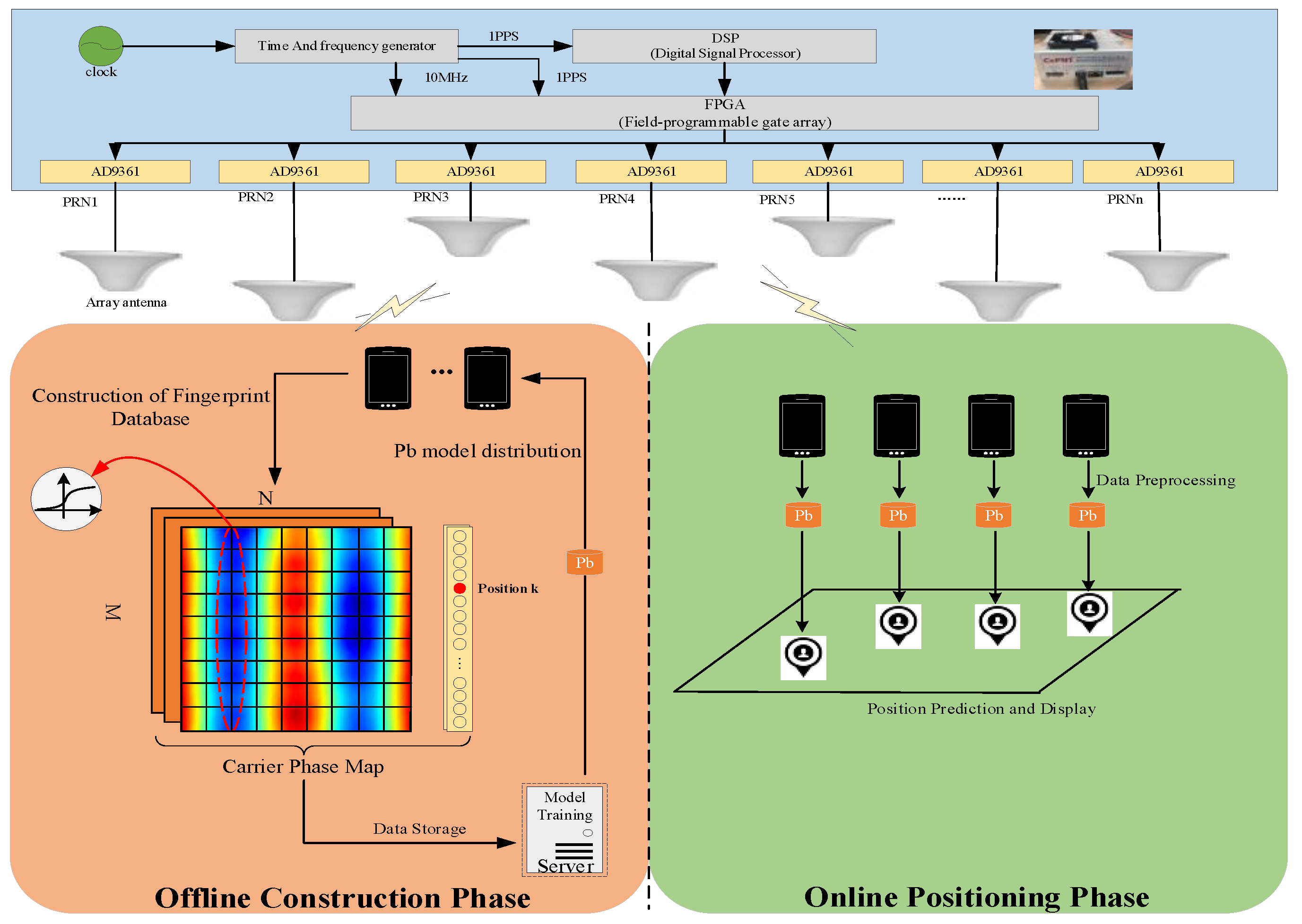 Sensors 19 04420 g004