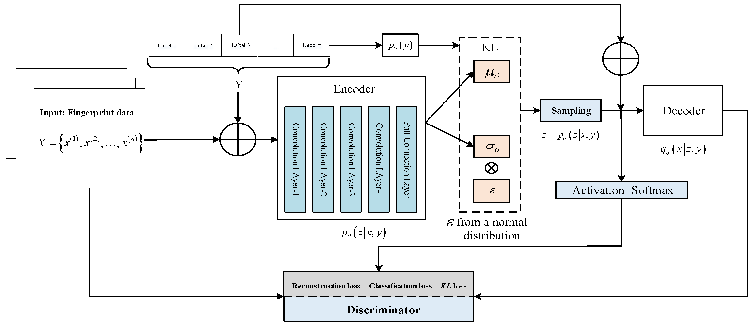 Sensors 19 04420 g005