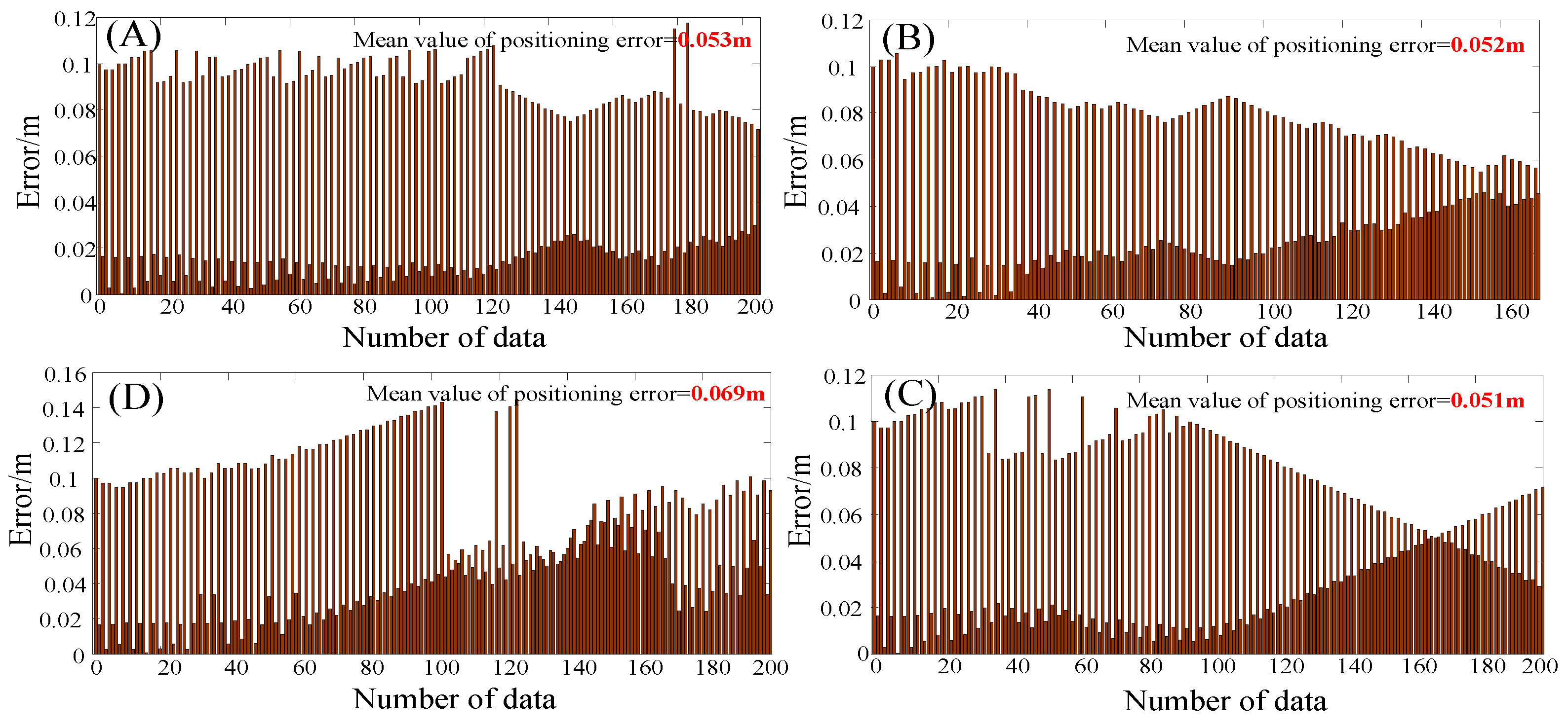 Sensors 19 04420 g010