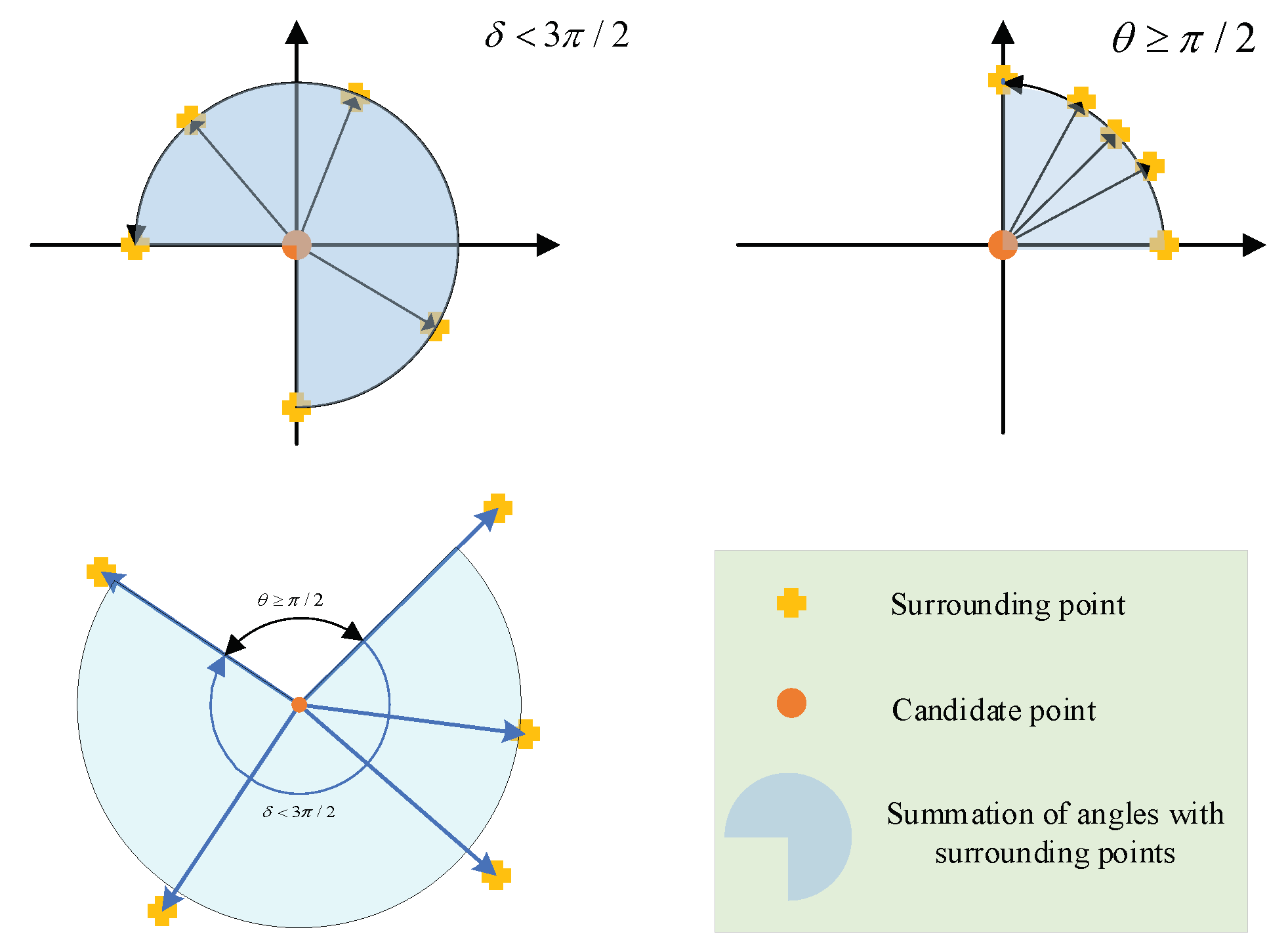 Sensors 19 04423 g004