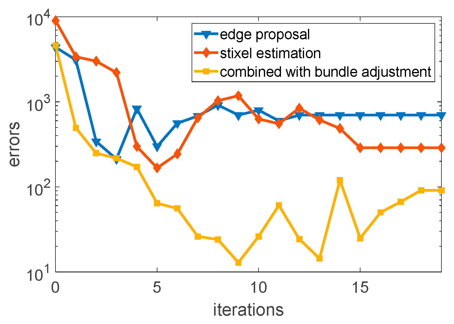 Sensors 19 04423 g007
