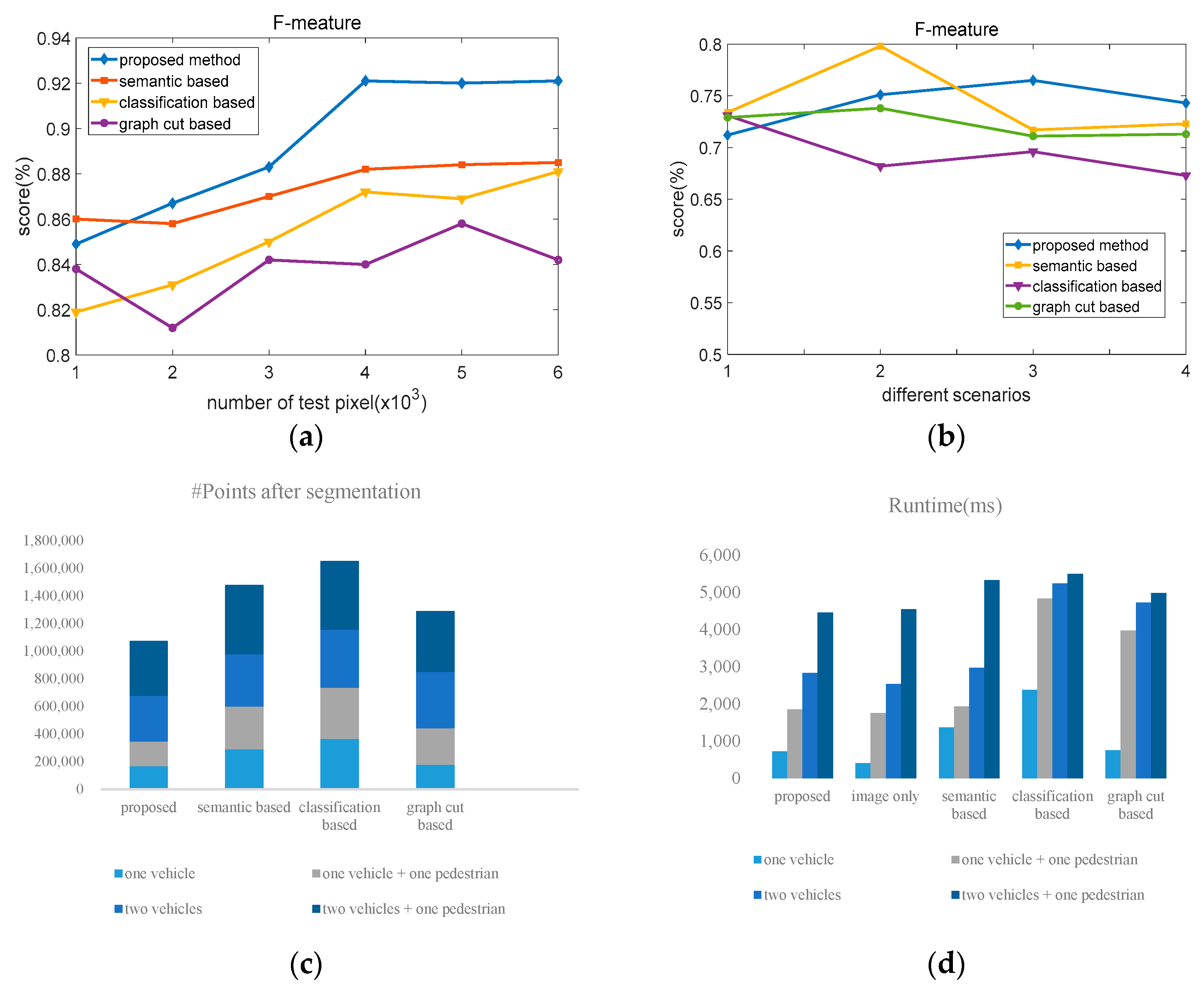 Sensors 19 04423 g013