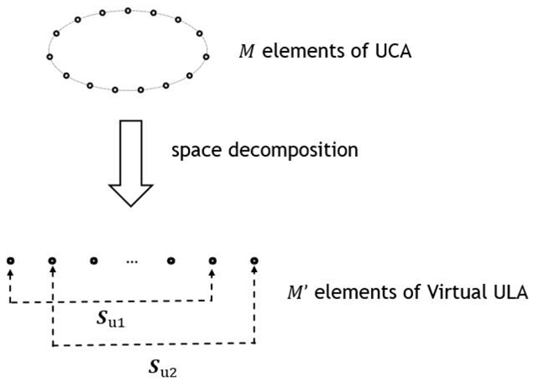 Sensors 19 04427 g002 Sensors 19 04427 g002