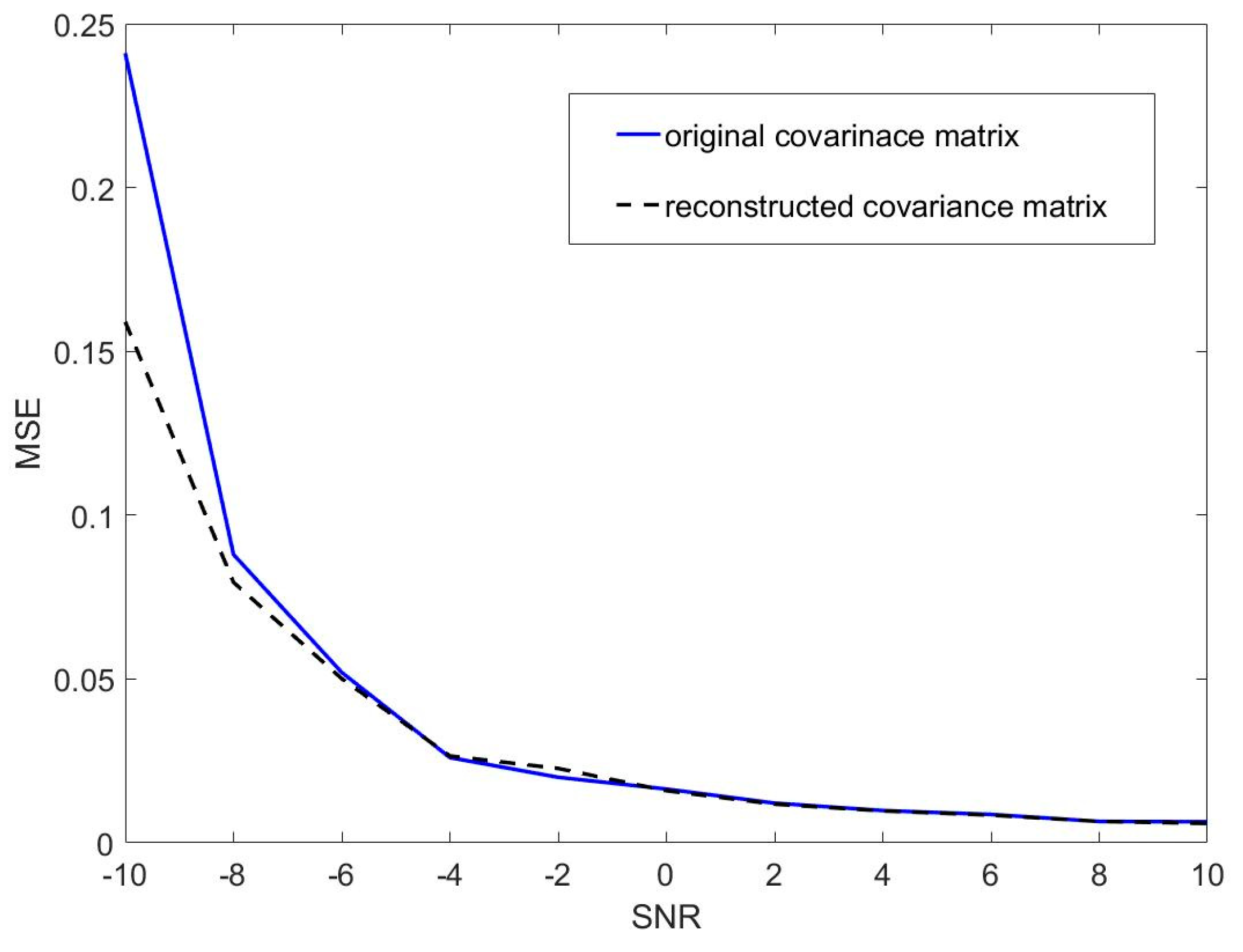 Sensors 19 04427 g004 Sensors 19 04427 g004