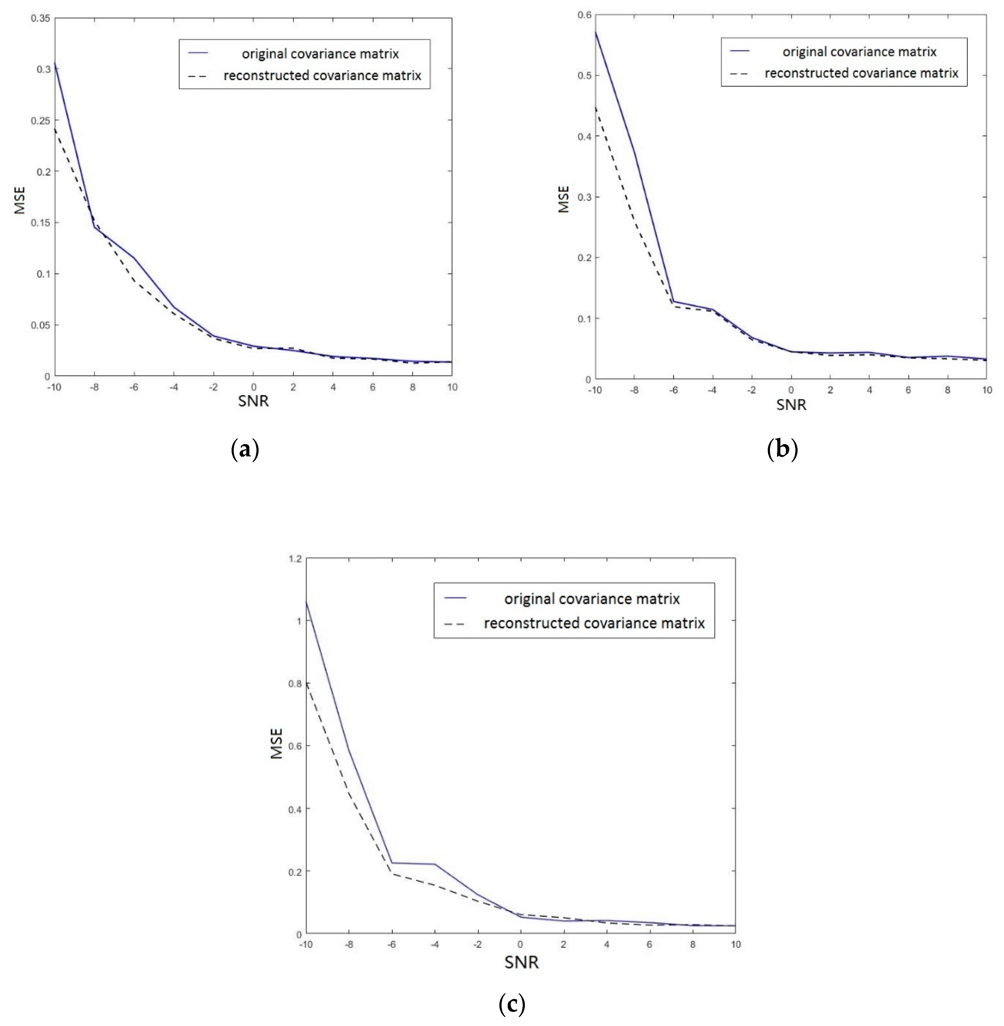 Sensors 19 04427 g005 Sensors 19 04427 g005