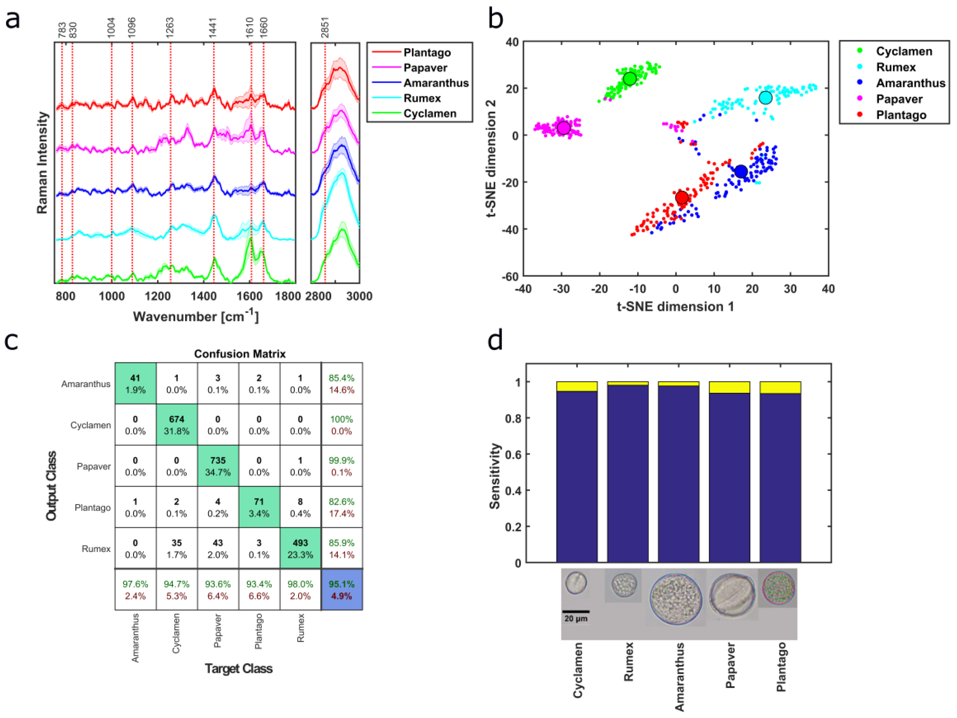 Sensors 19 04428 g004 Sensors 19 04428 g004