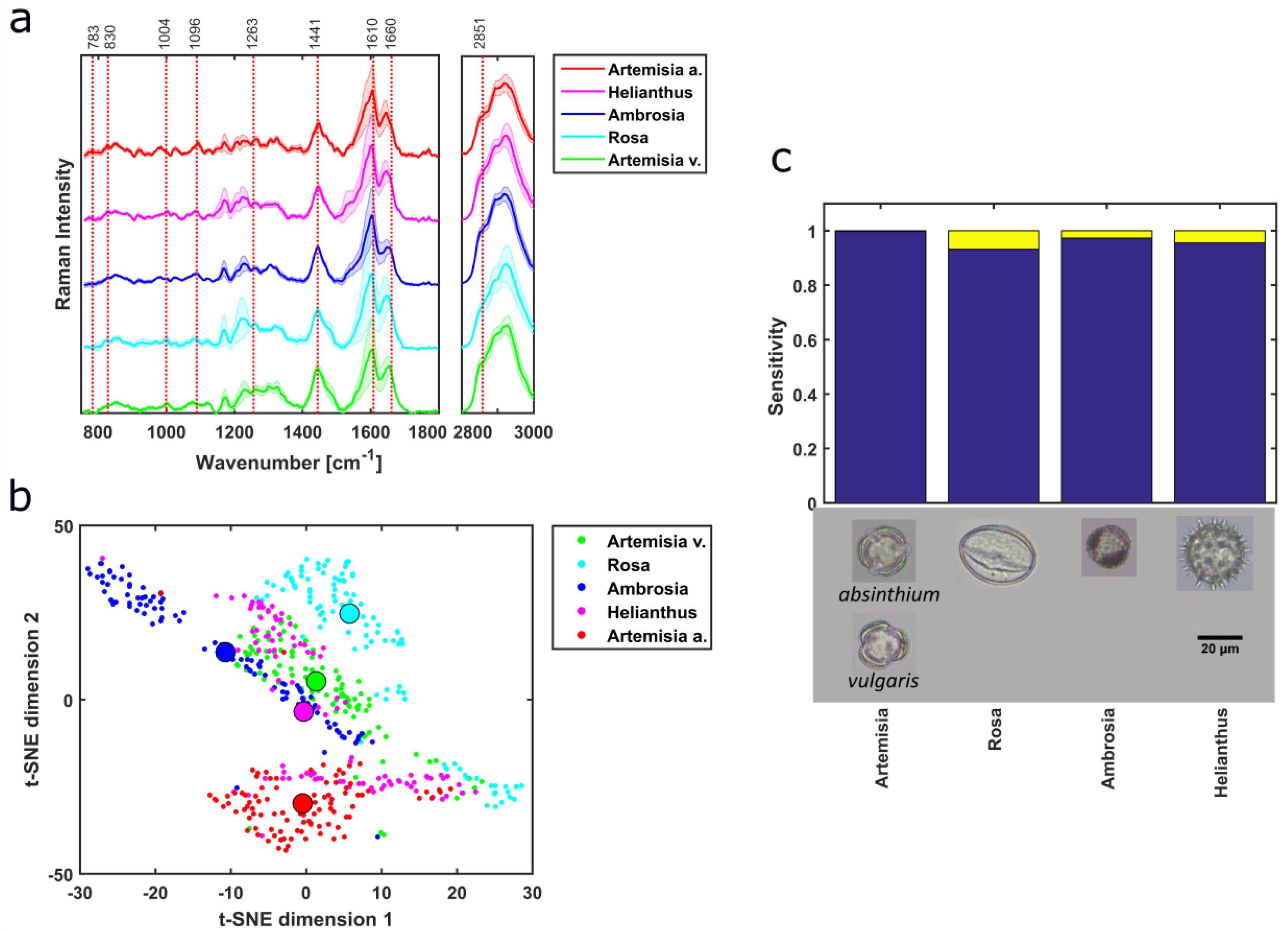 Sensors 19 04428 g005 Sensors 19 04428 g005