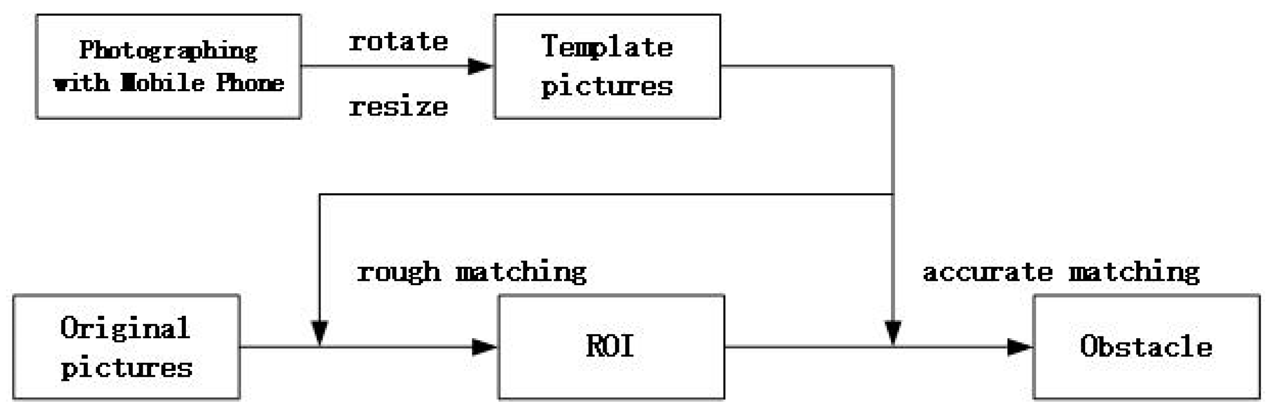 Sensors 19 04431 g004