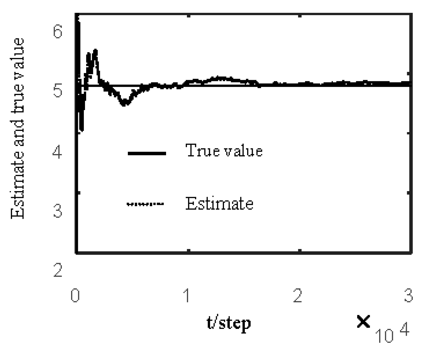 Sensors 19 04436 g003 550
