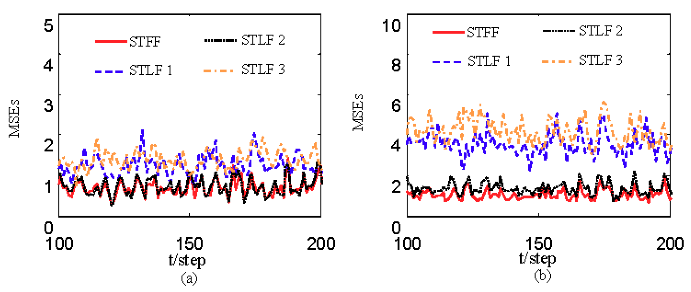 Sensors 19 04436 g006 550