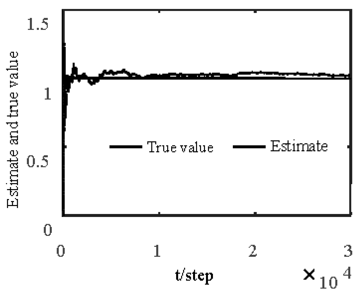 Sensors 19 04436 g009 550