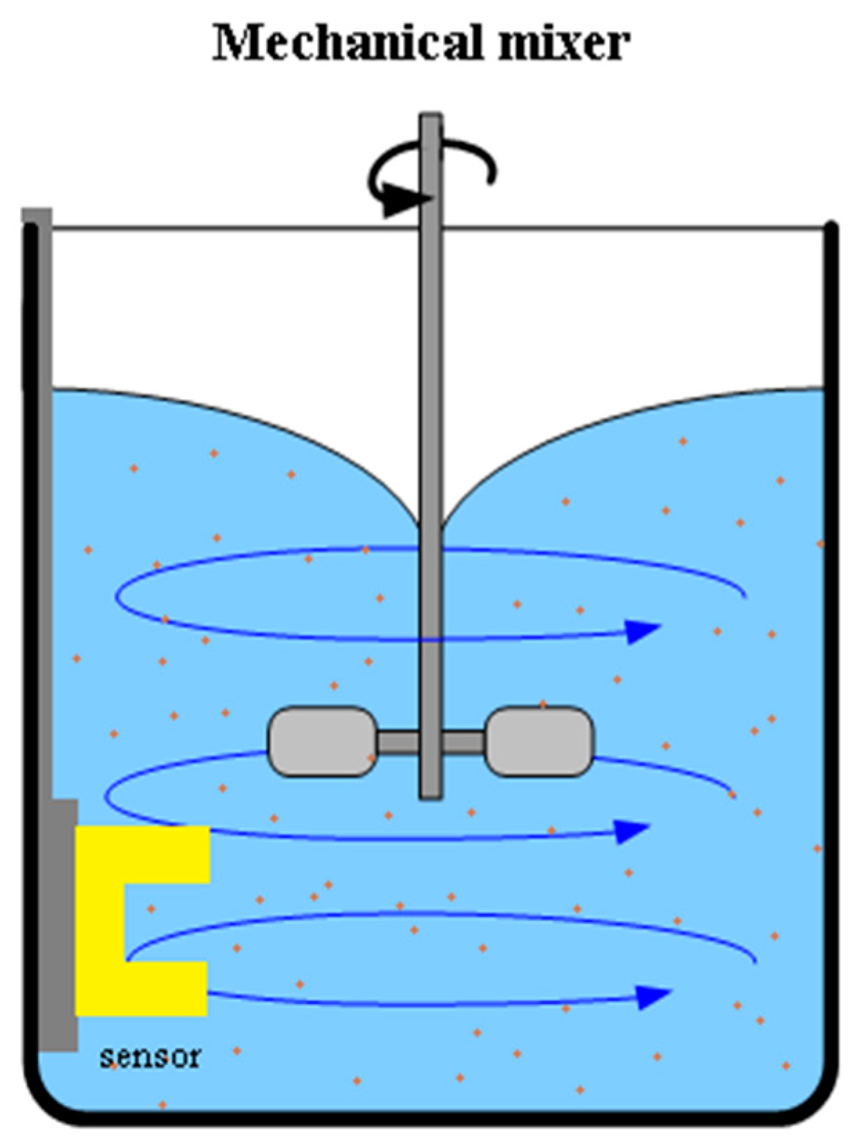 Sensors 19 04439 g005