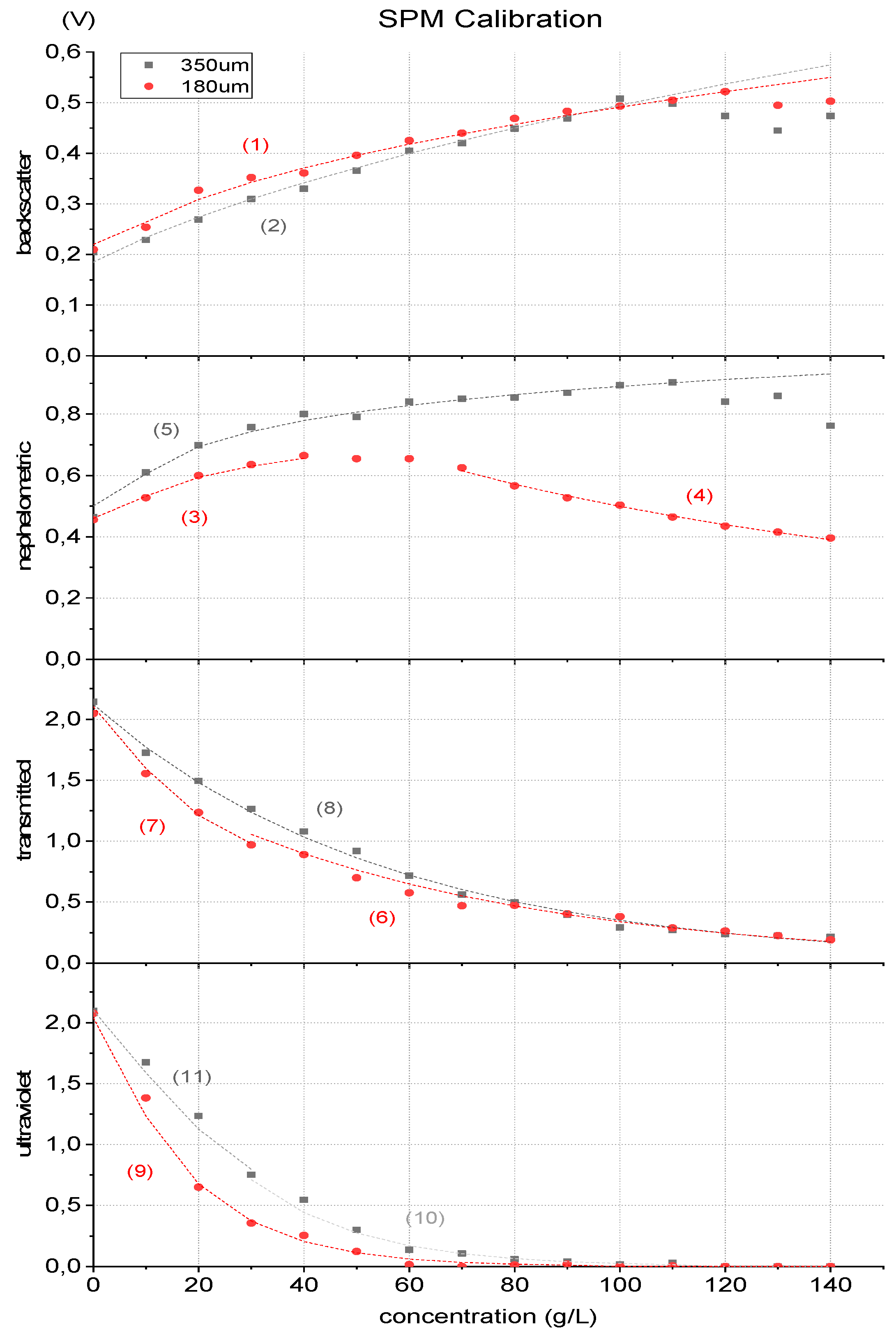 Sensors 19 04439 g006