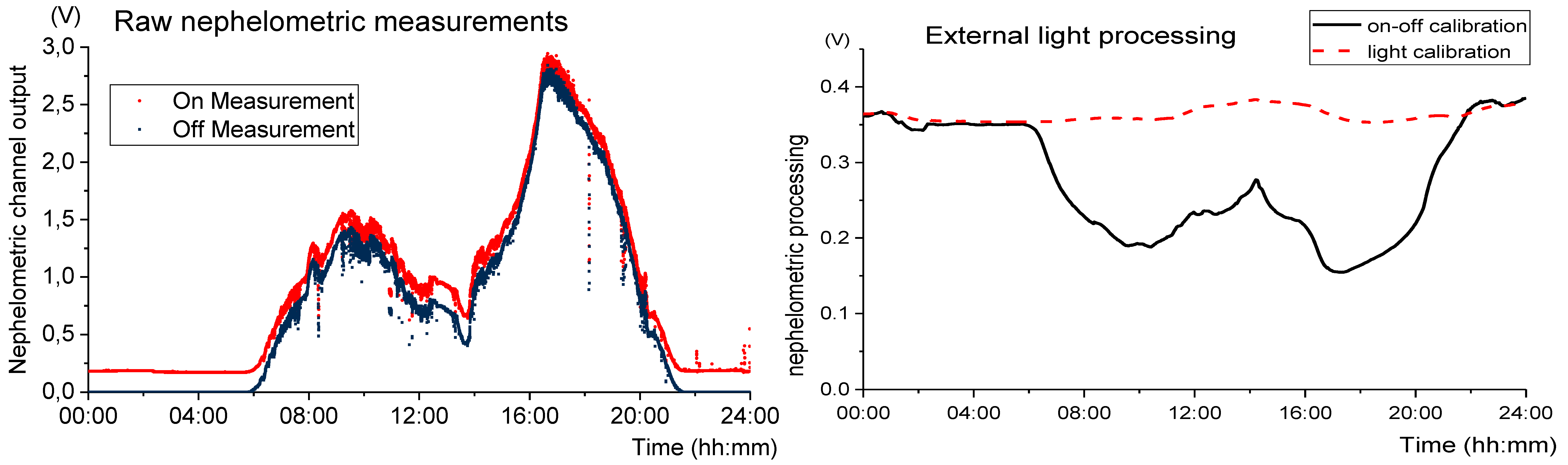 Sensors 19 04439 g013