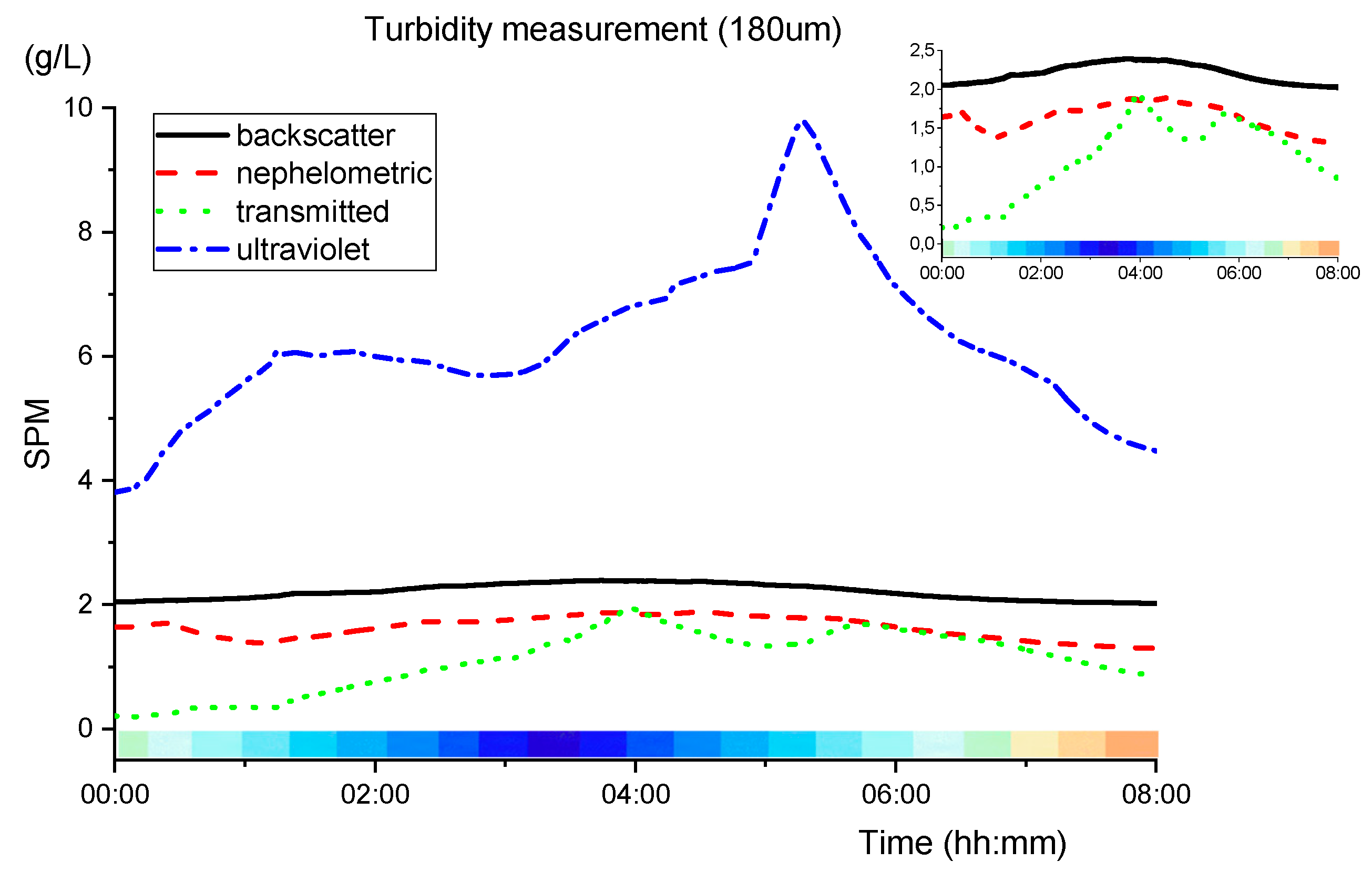 Sensors 19 04439 g014