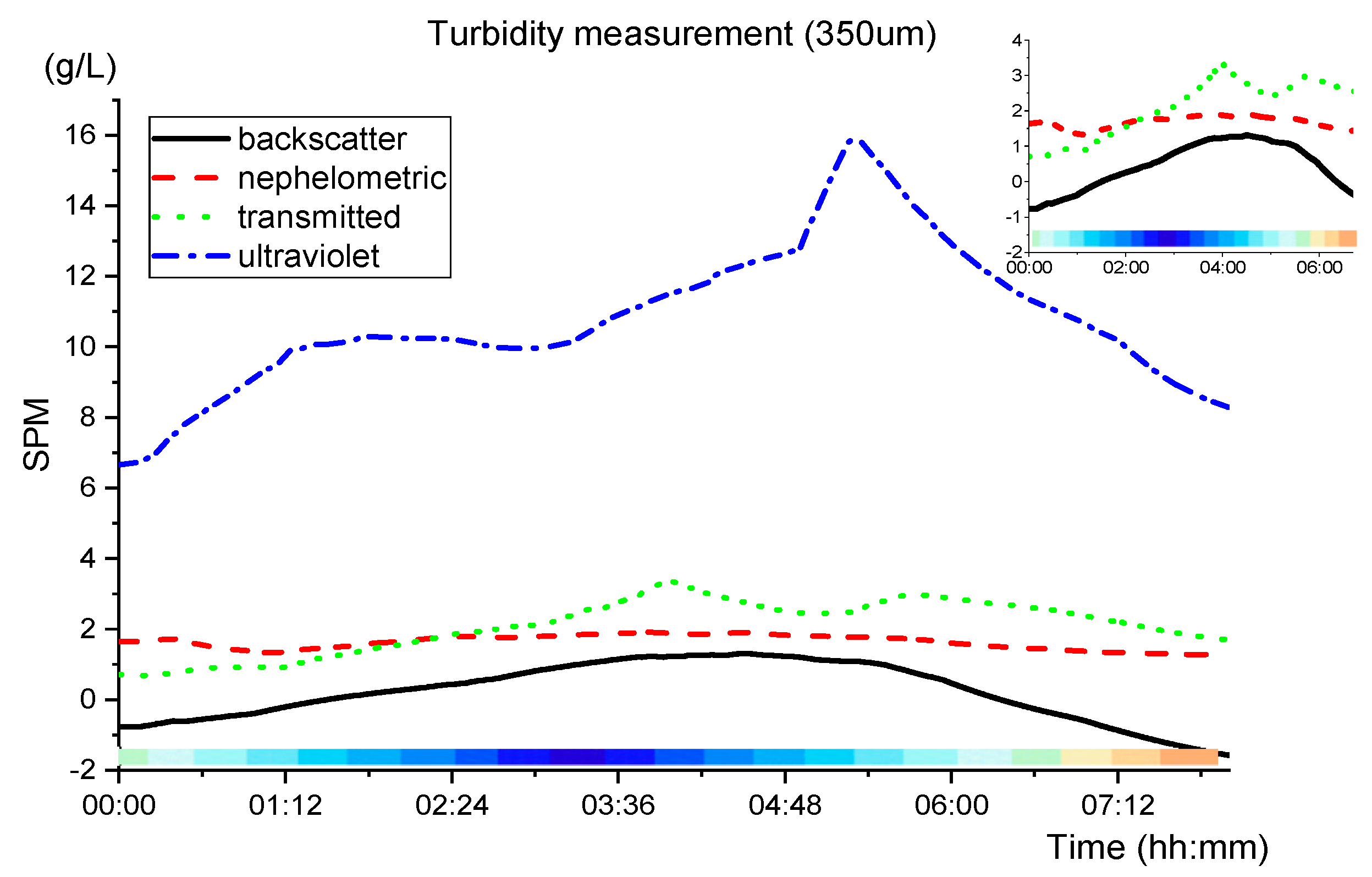 Sensors 19 04439 g015