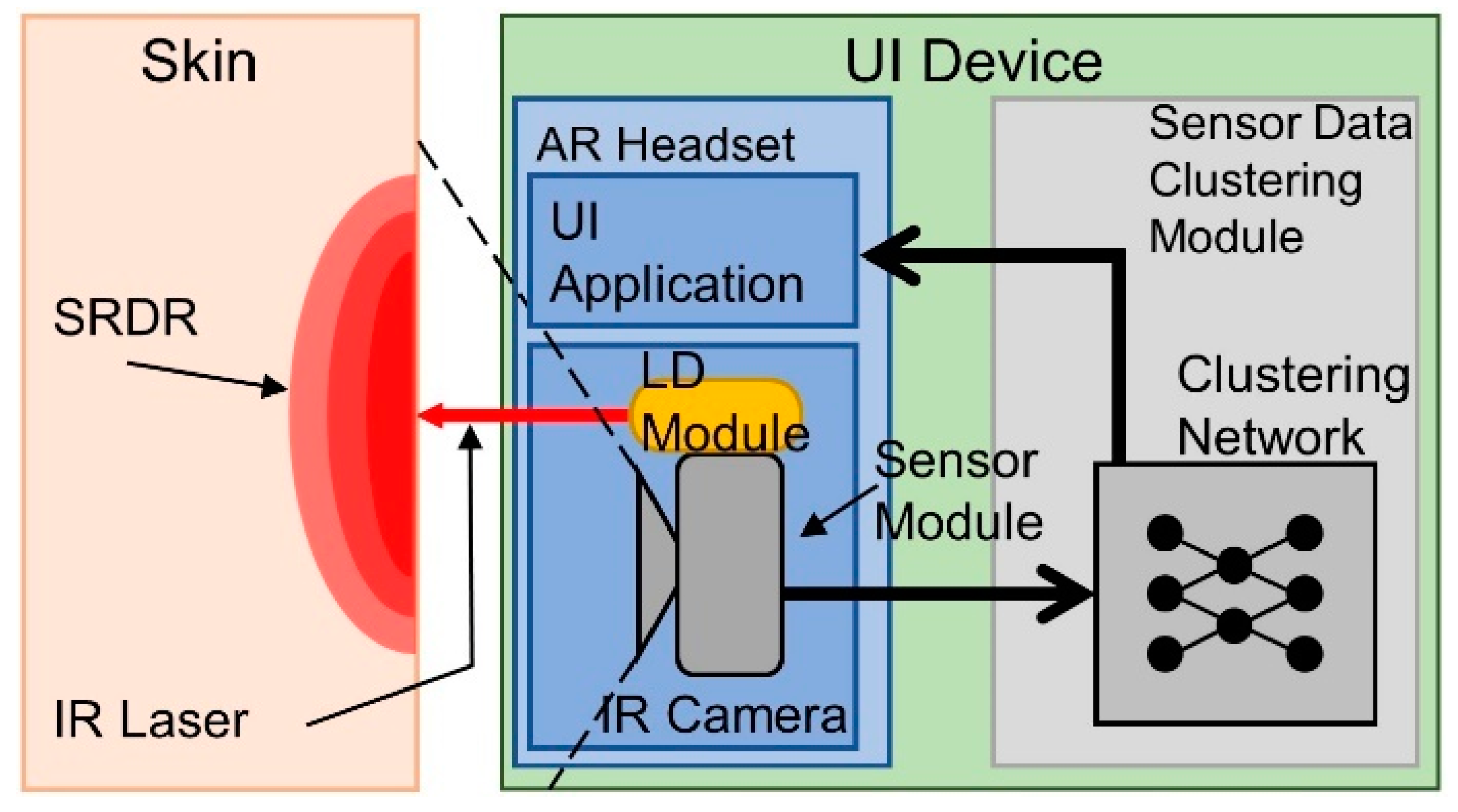 Sensors Free FullText HandsFree User Interface for AR/VR Devices