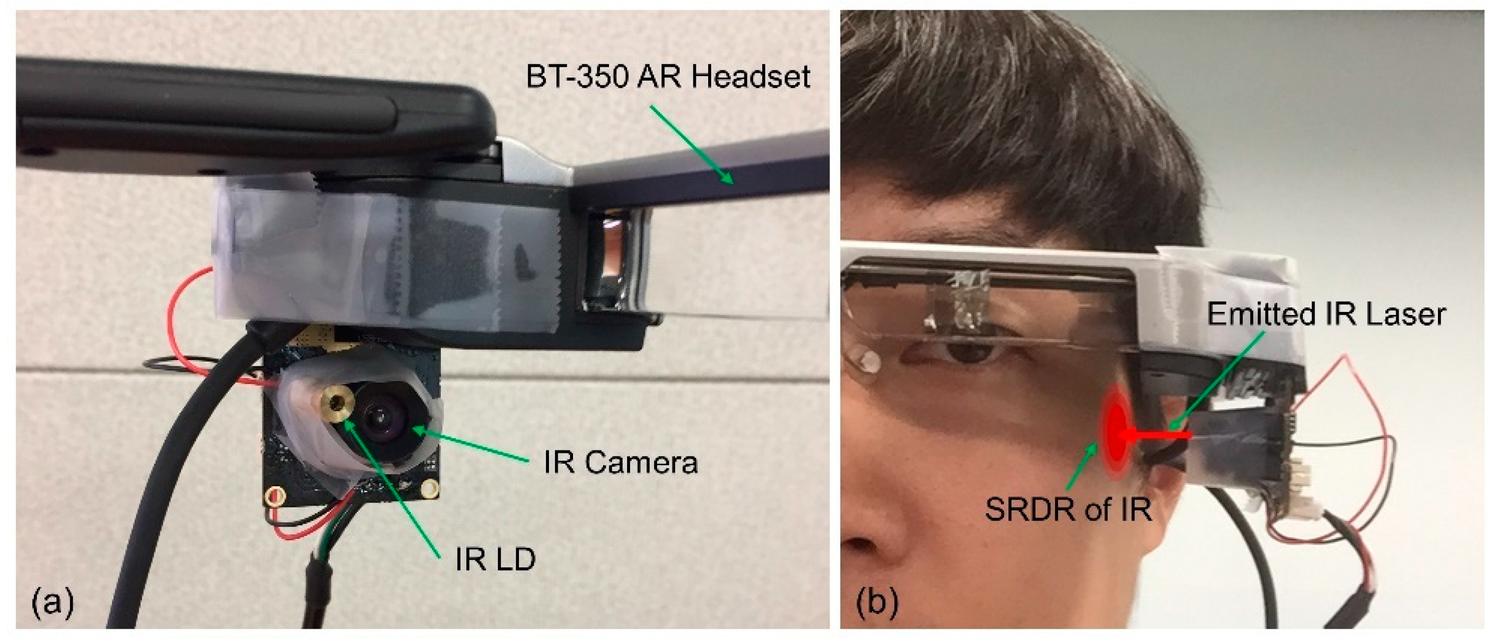 Sensors Free FullText HandsFree User Interface for AR/VR Devices
