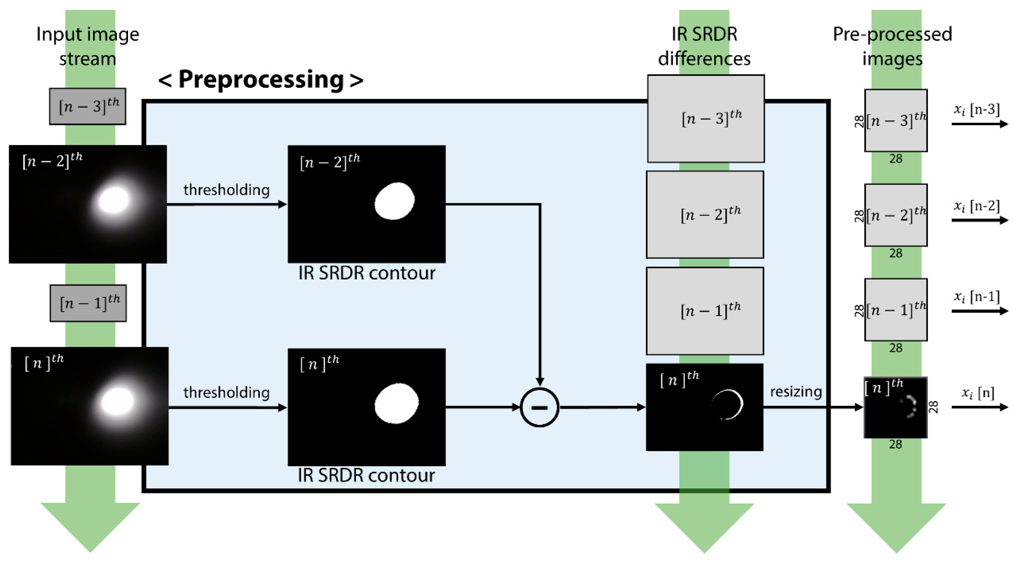 Sensors 19 04441 g005 Sensors 19 04441 g005