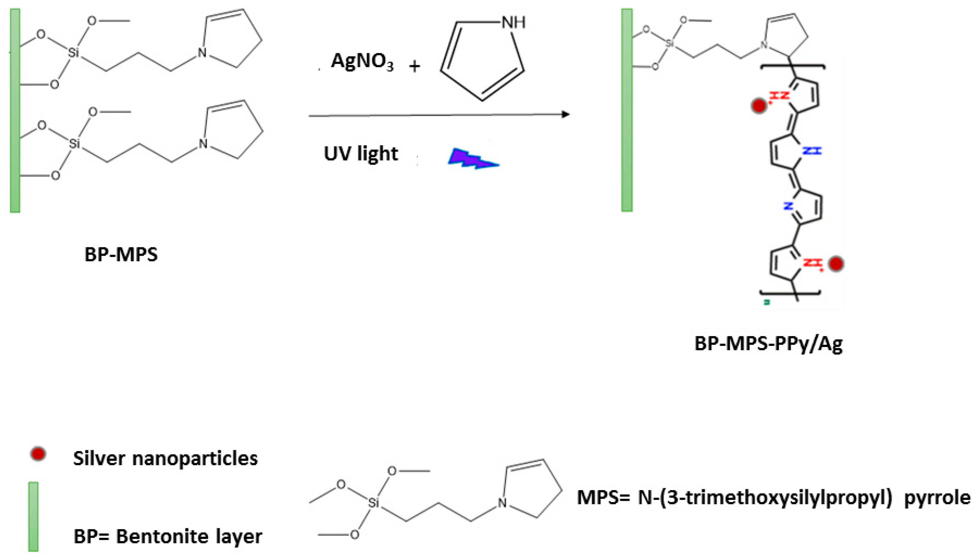 Sensors 19 04442 g001