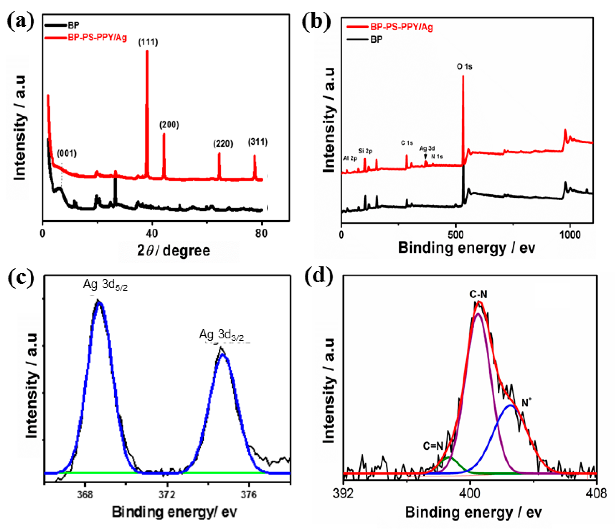 Sensors 19 04442 g004