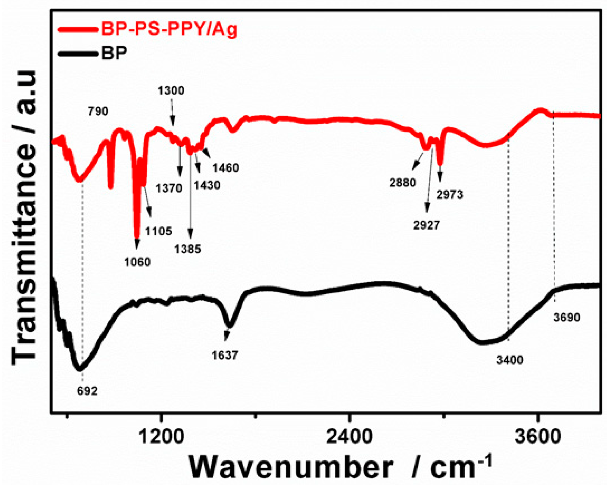 Sensors 19 04442 g005