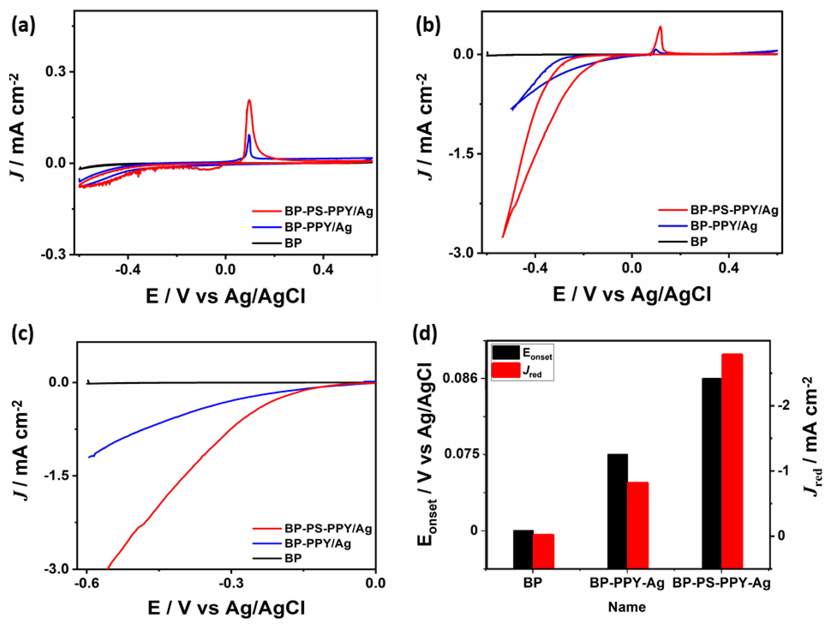 Sensors 19 04442 g006