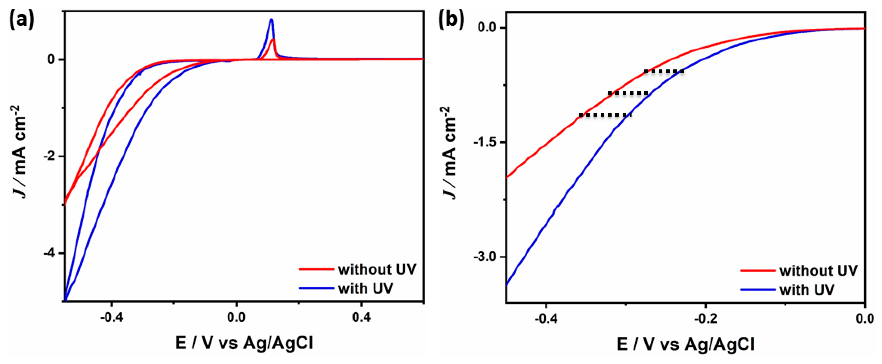 Sensors 19 04442 g008