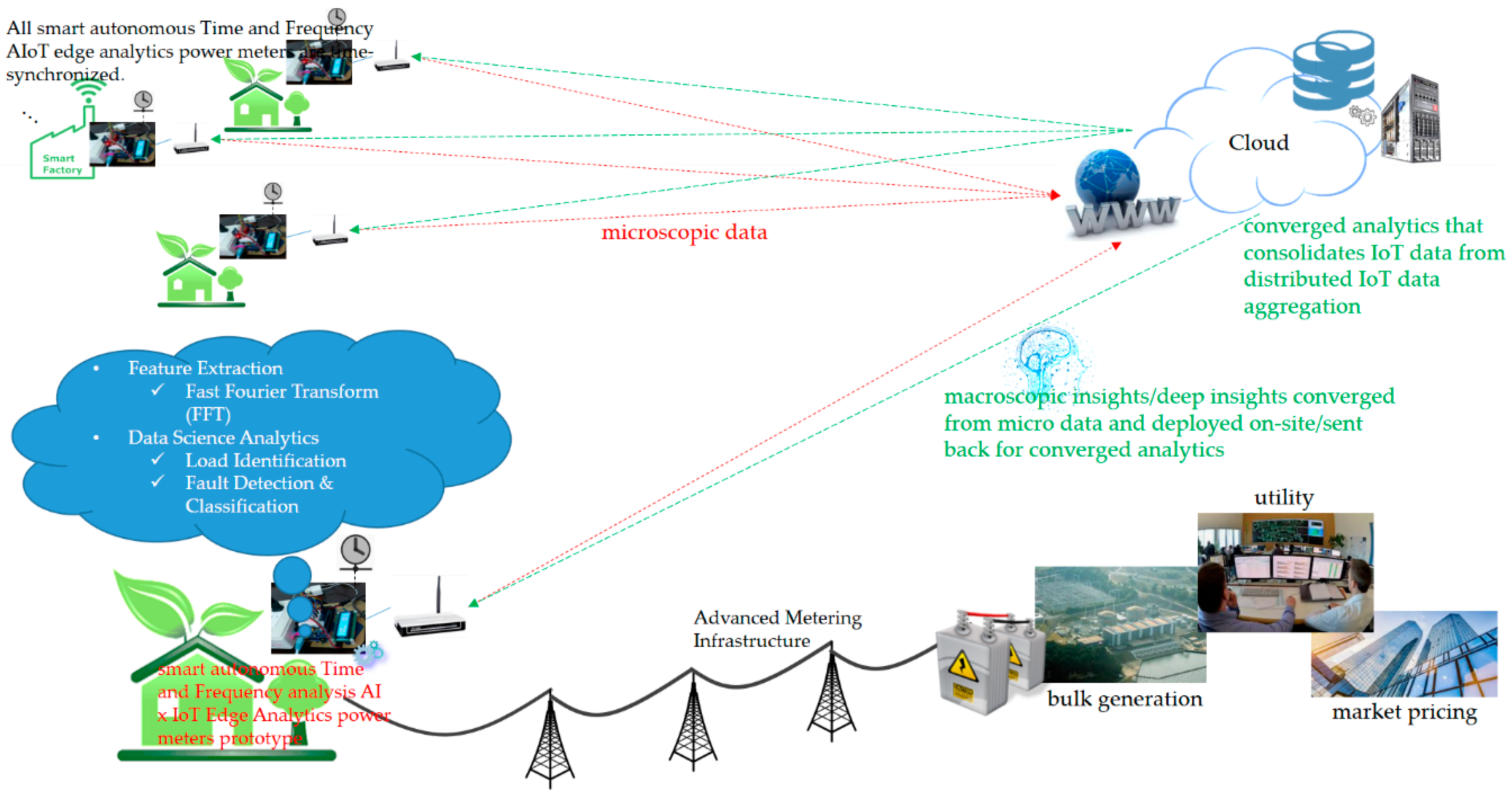 Sensors 19 04443 g002 550