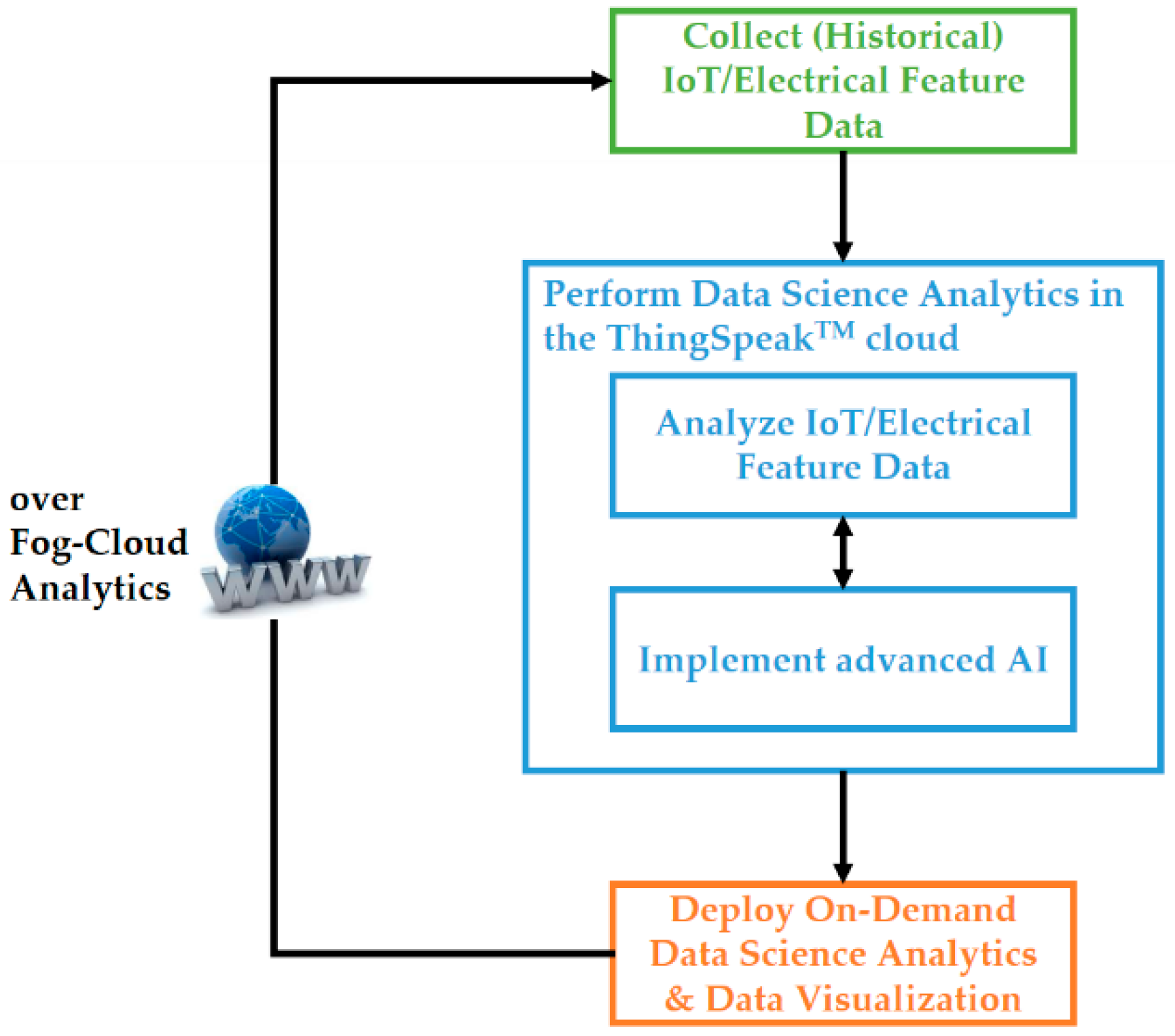 Sensors 19 04443 g005 550